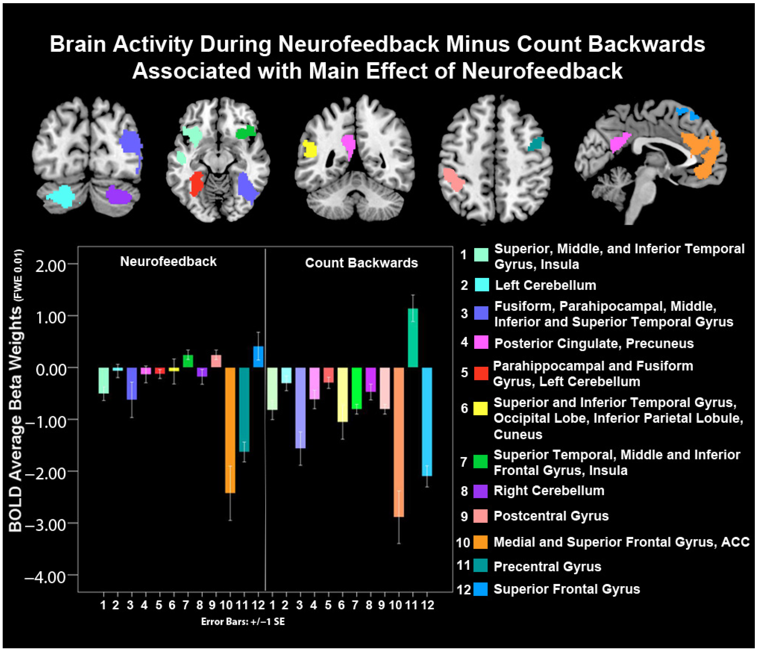 Biology 12 01399 g005 Biology 12 01399 g005