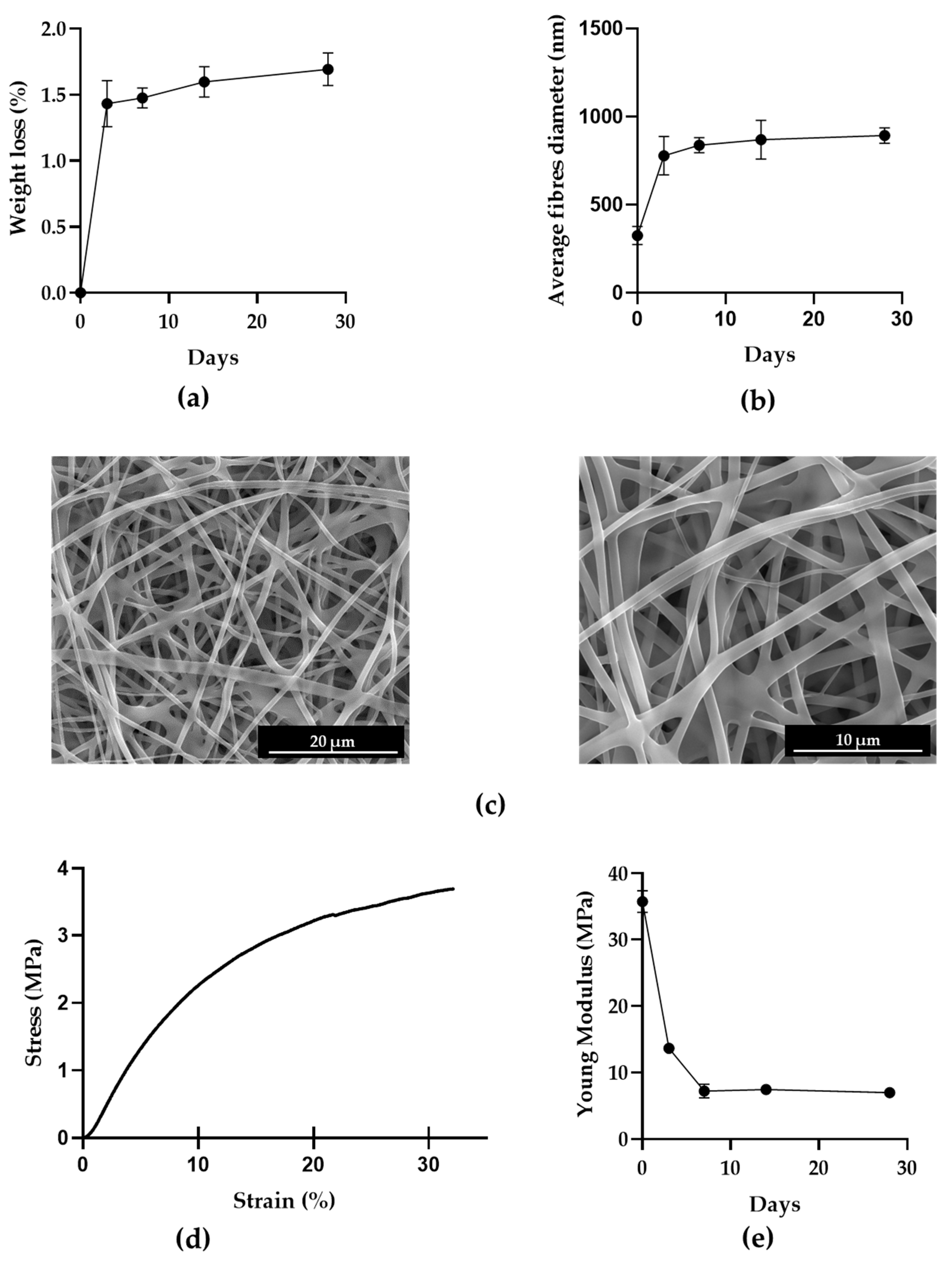 Biology 12 01404 g003
