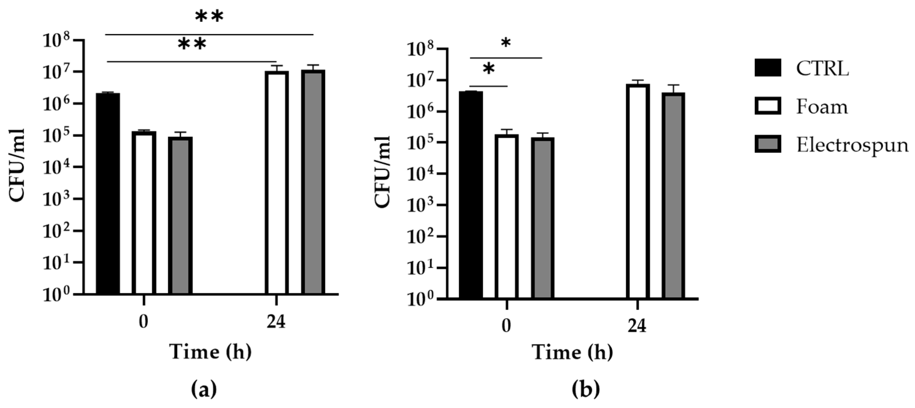 Biology 12 01404 g007