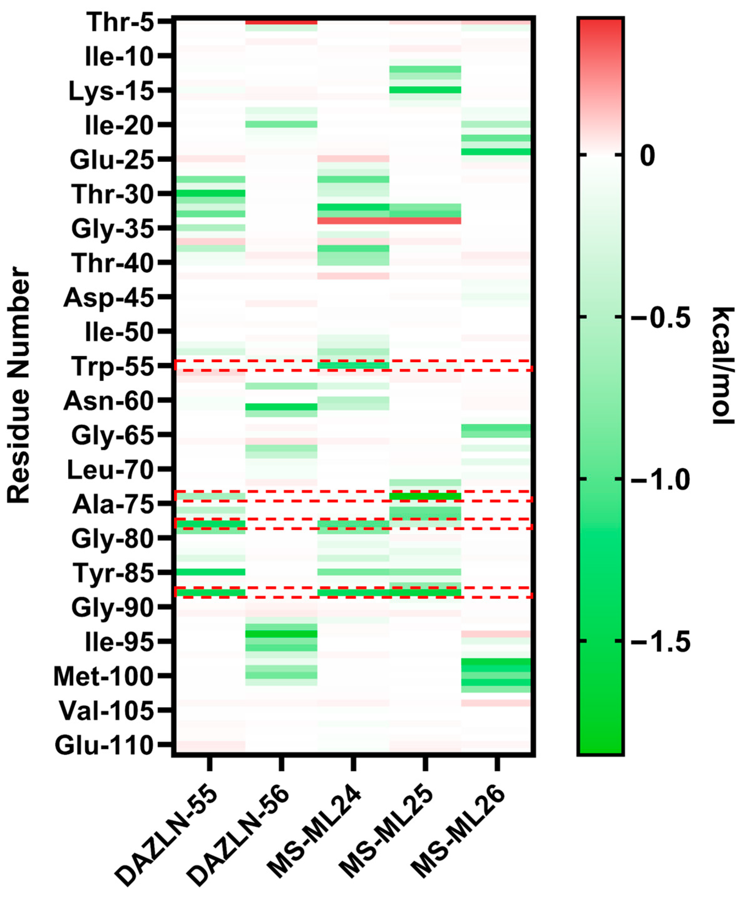 Biology 12 01405 g007