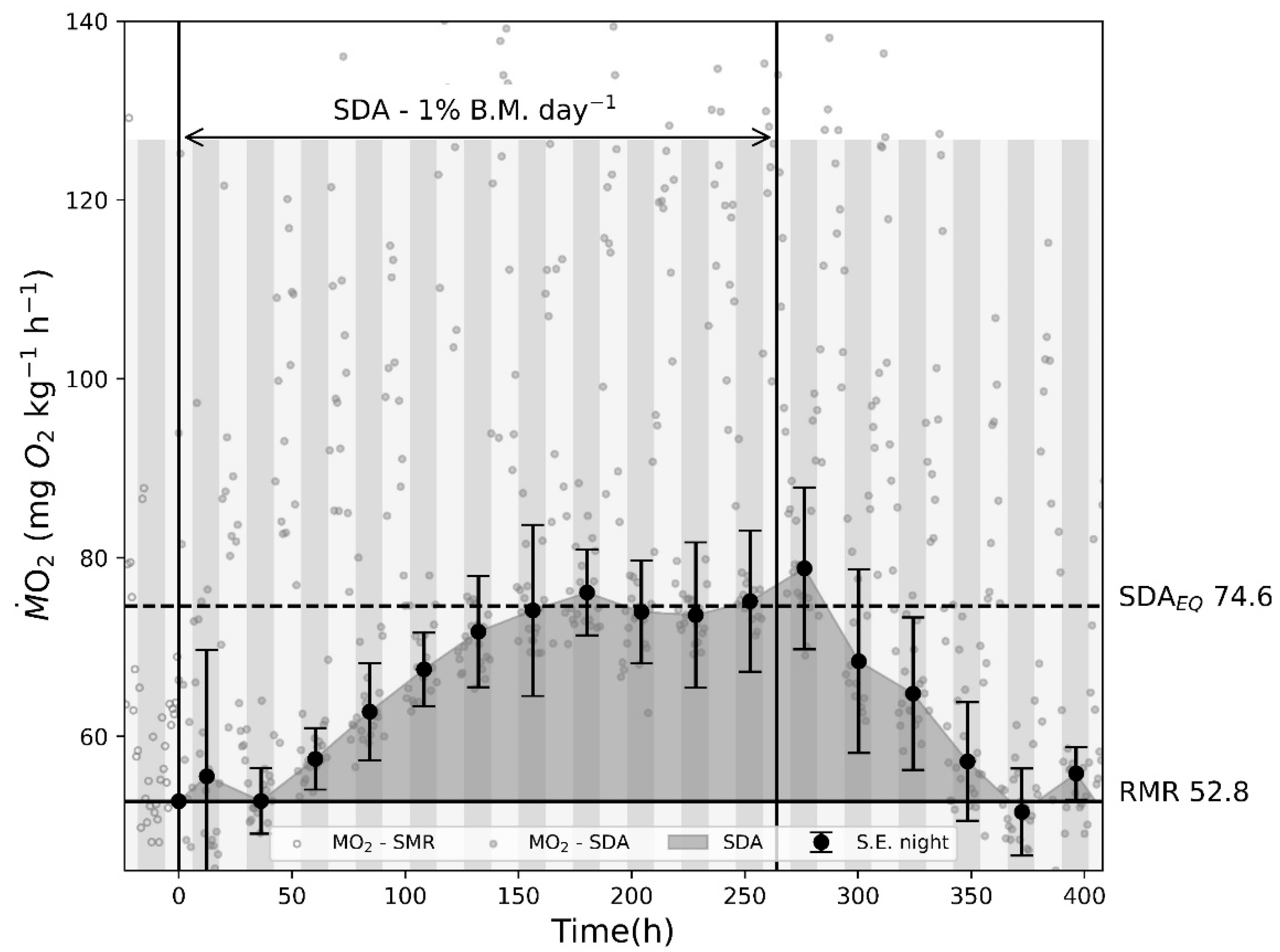 Biology 12 01408 g002