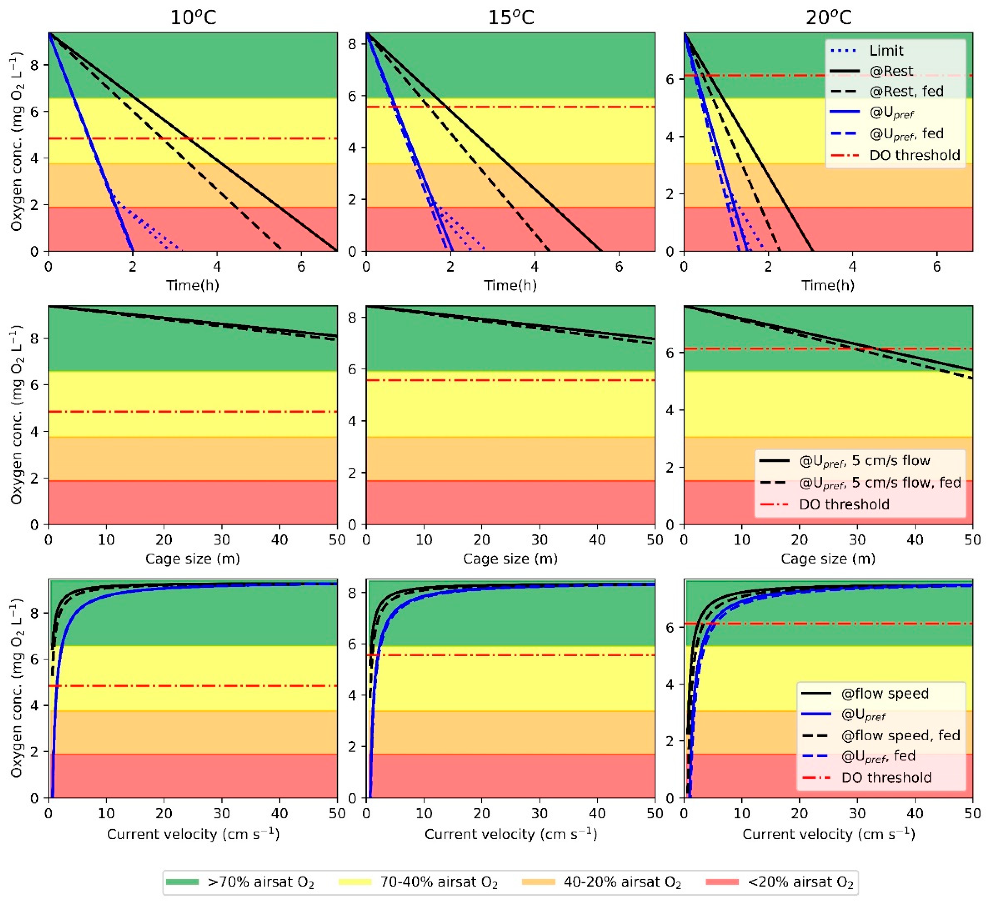 Biology 12 01408 g003