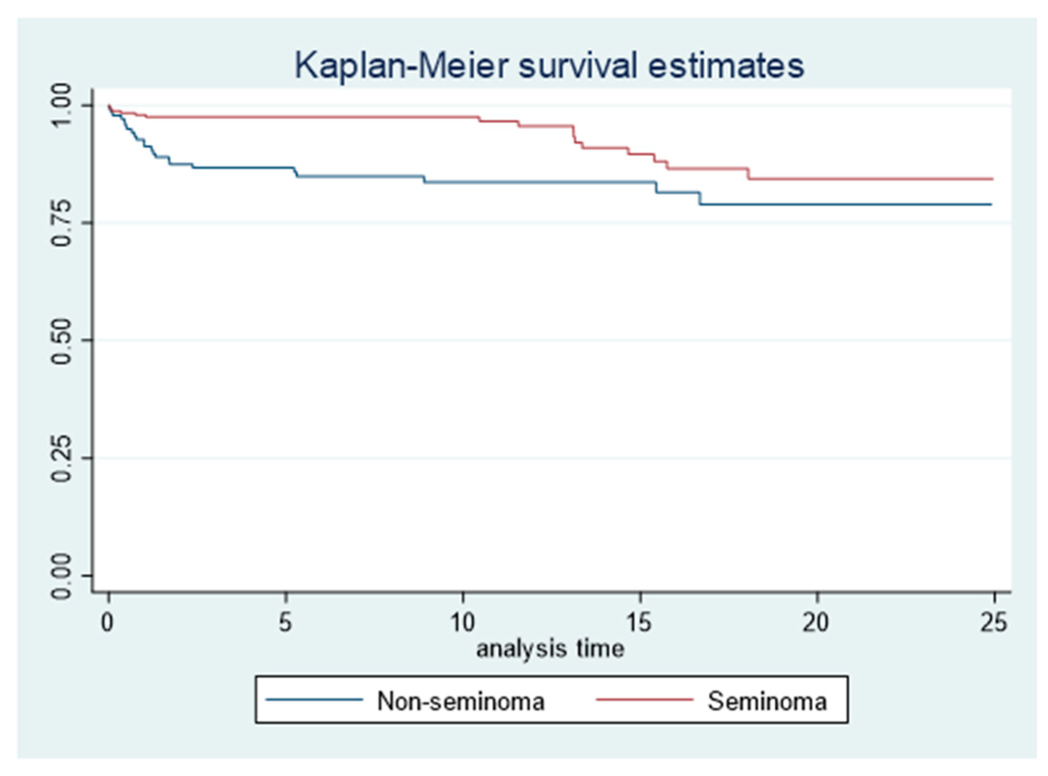 Biology 12 01409 g003