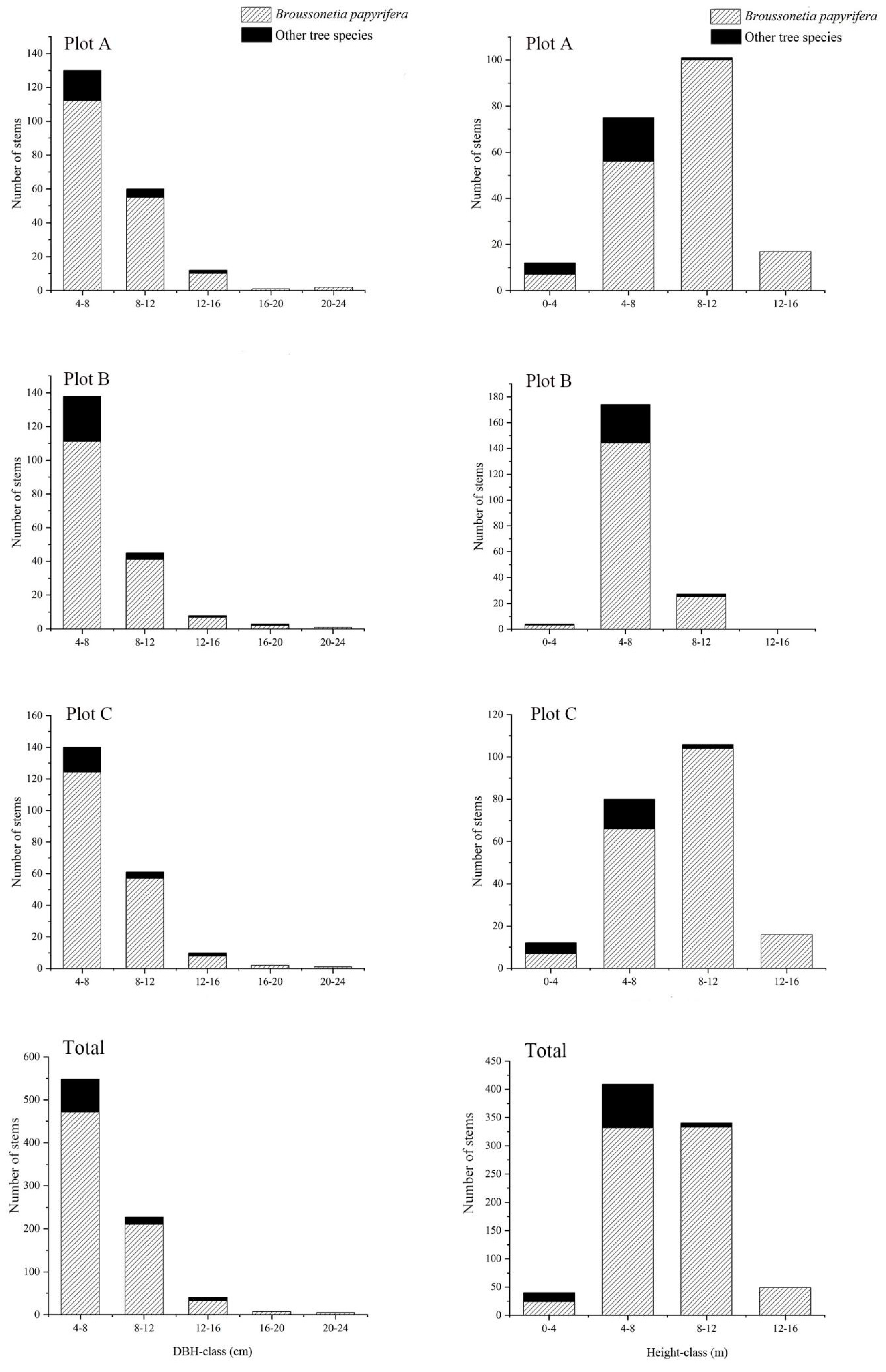 Biology 12 01410 g003