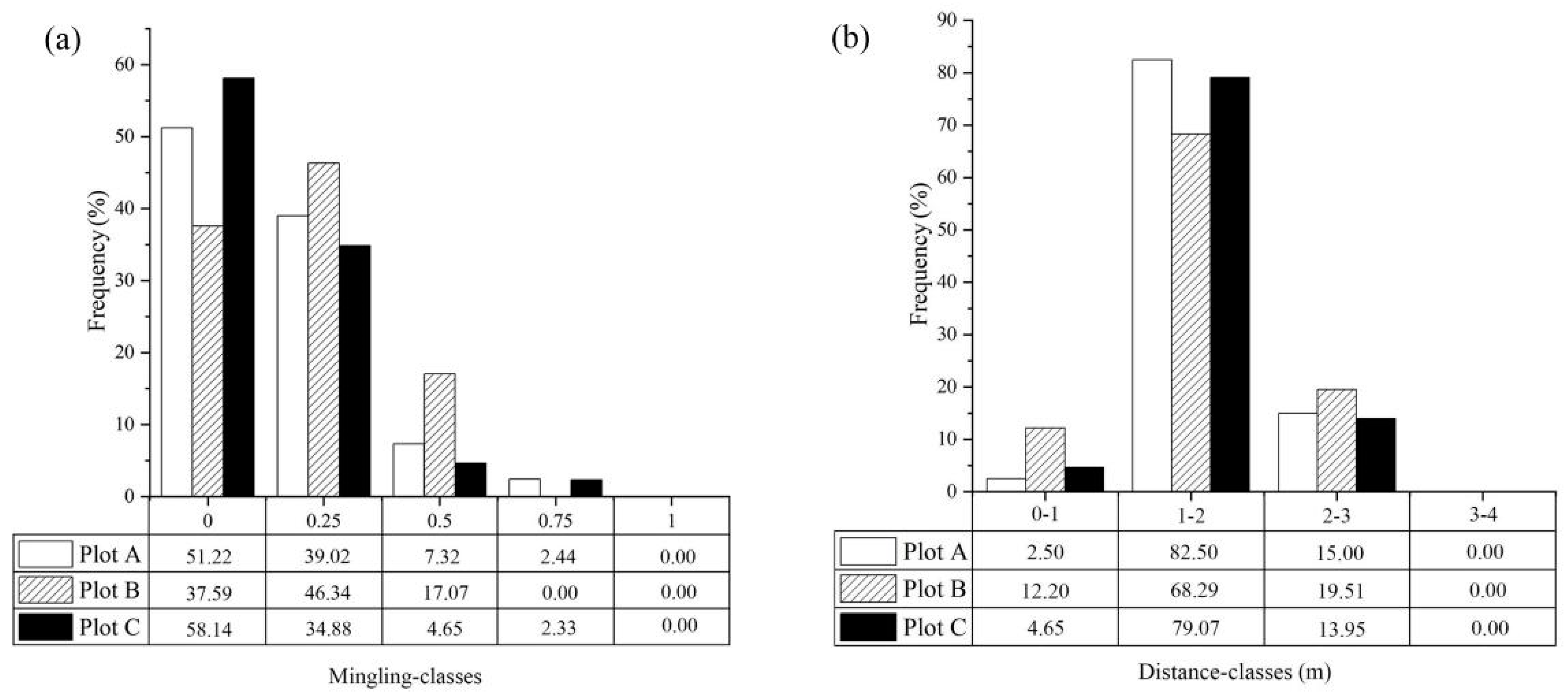 Biology 12 01410 g004