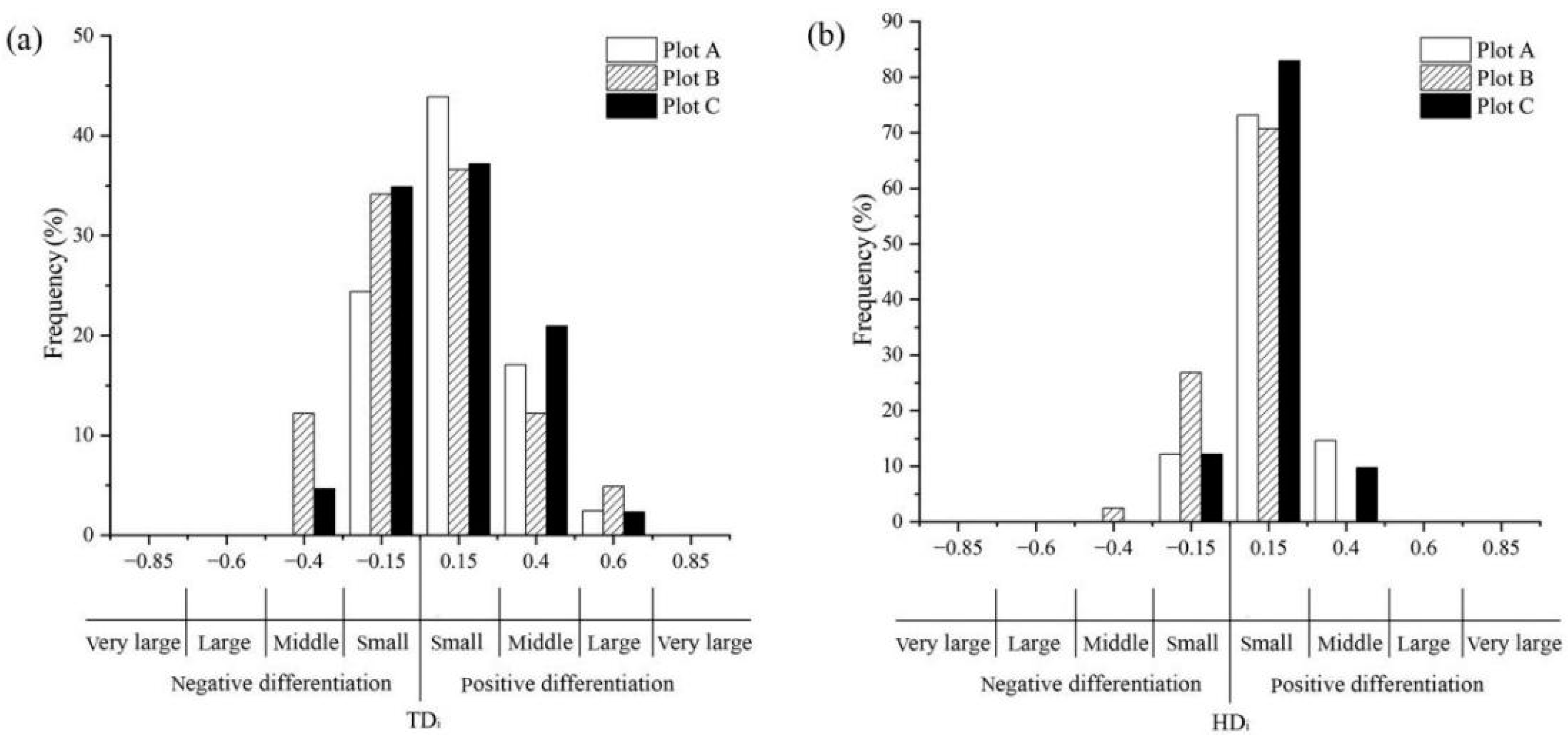 Biology 12 01410 g005