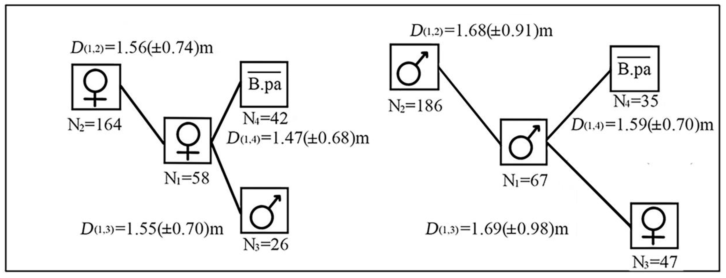 Biology 12 01410 g006