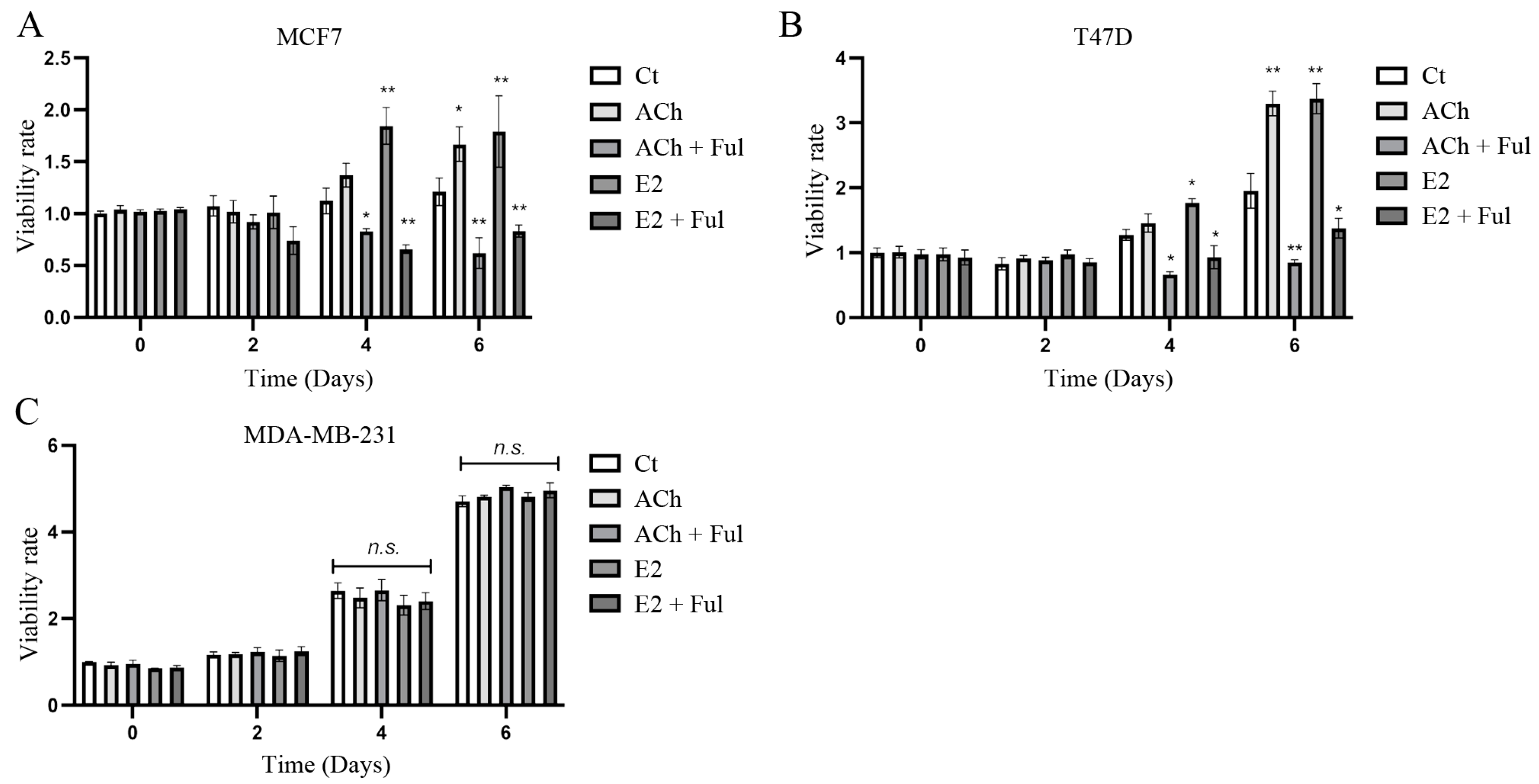 Biology 12 01418 g001