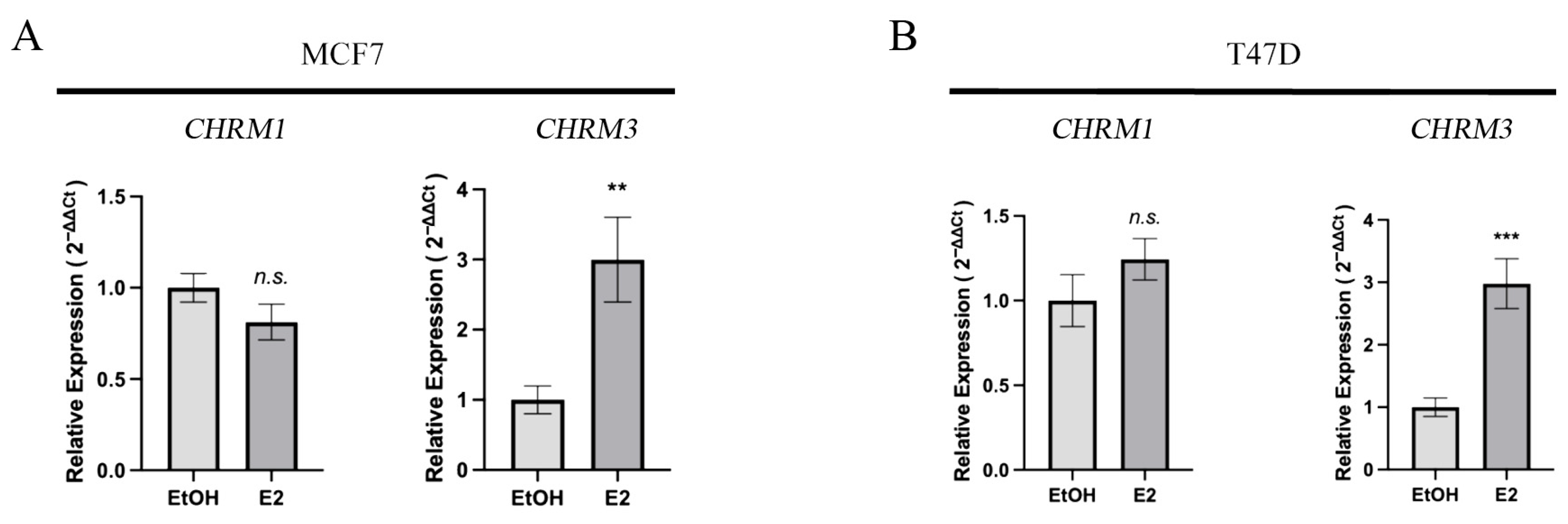 Biology 12 01418 g003
