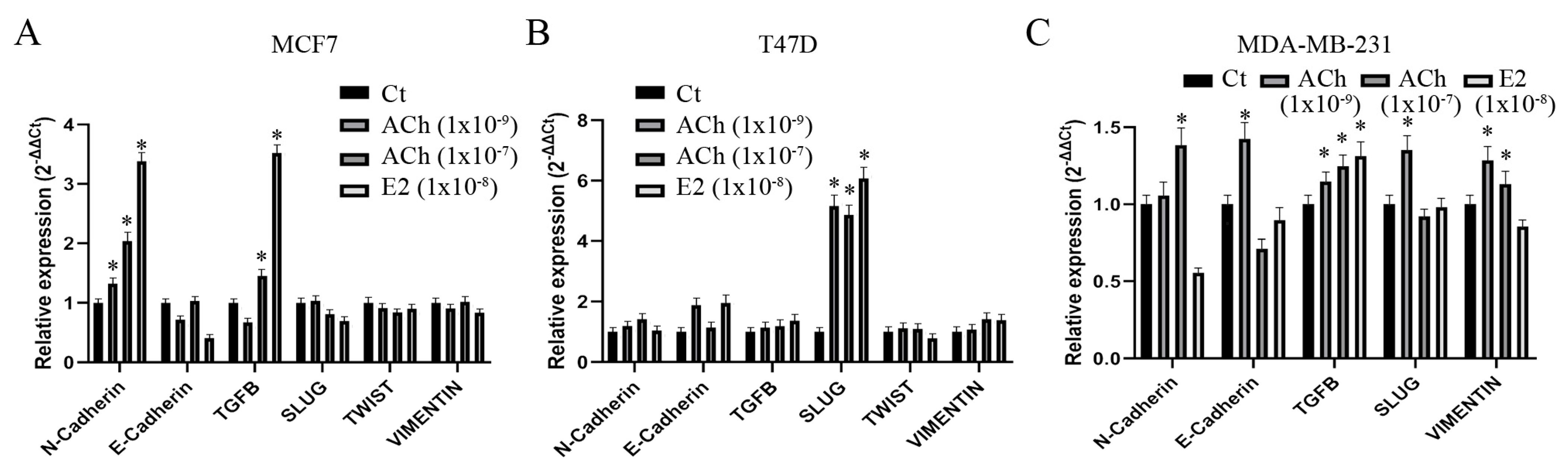 Biology 12 01418 g008
