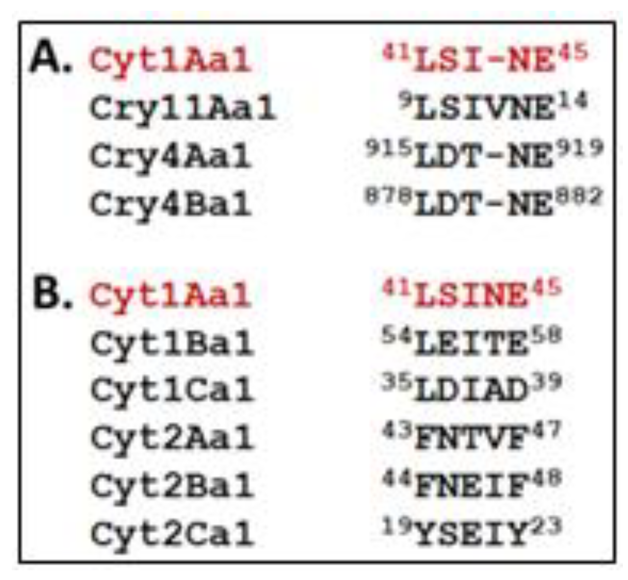 Biology 12 01421 g005
