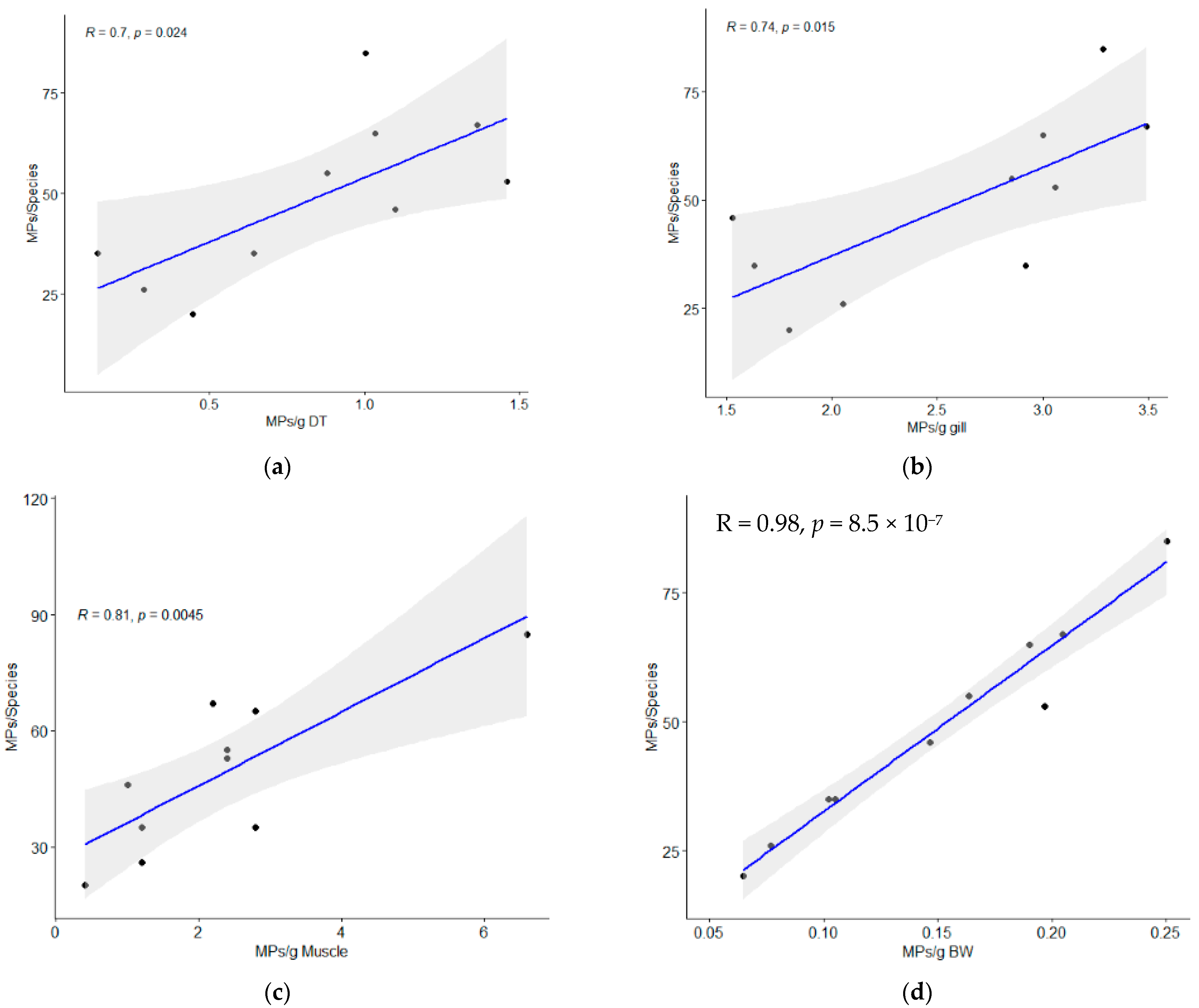 Biology 12 01422 g003