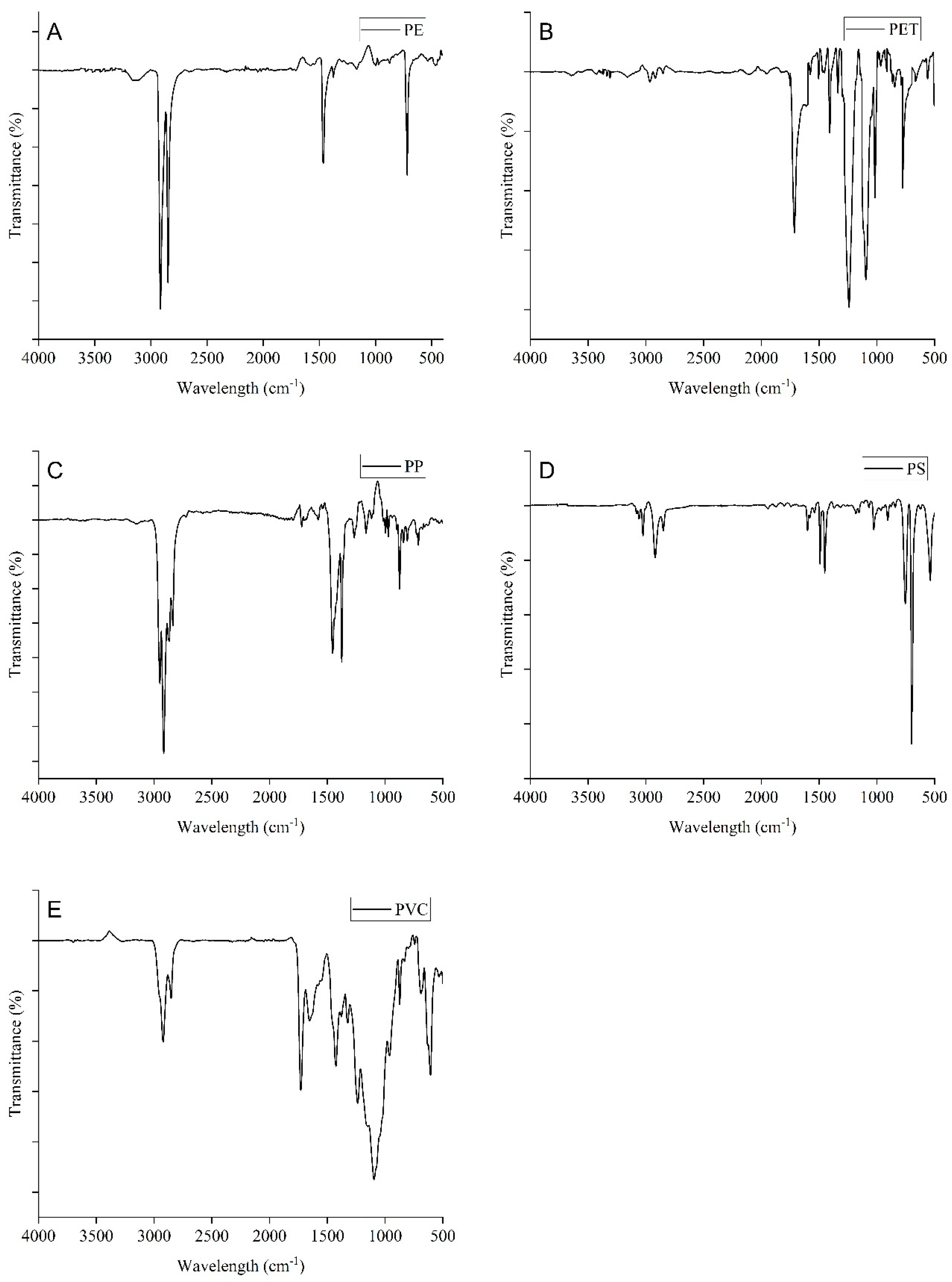 Biology 12 01422 g005