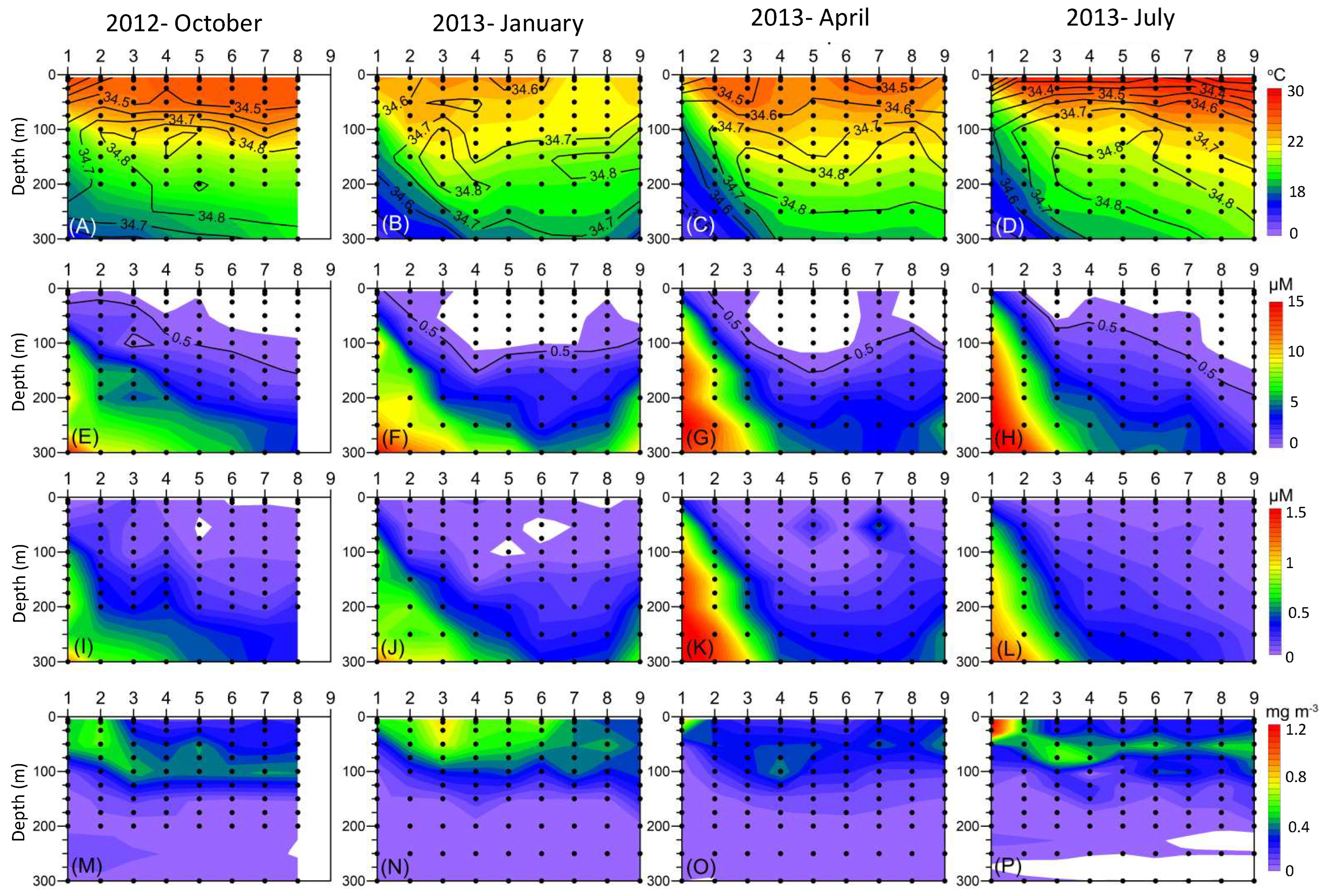 Biology 12 01424 g002 Biology 12 01424 g002