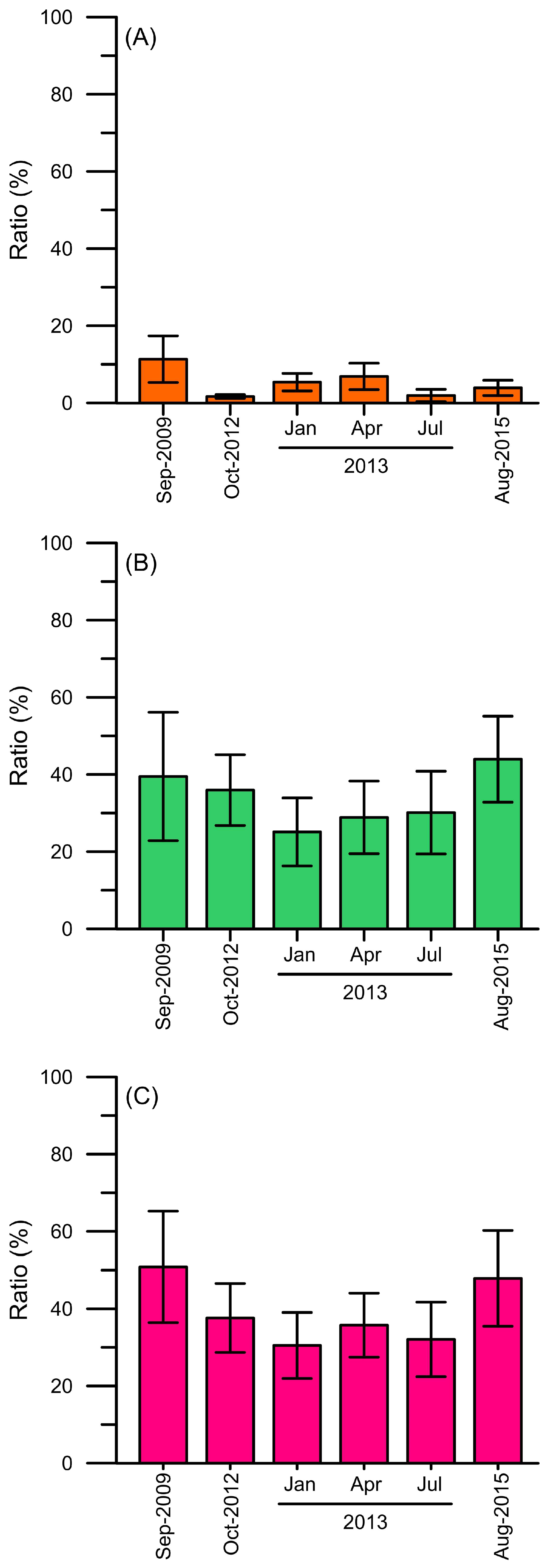 Biology 12 01424 g004 Biology 12 01424 g004