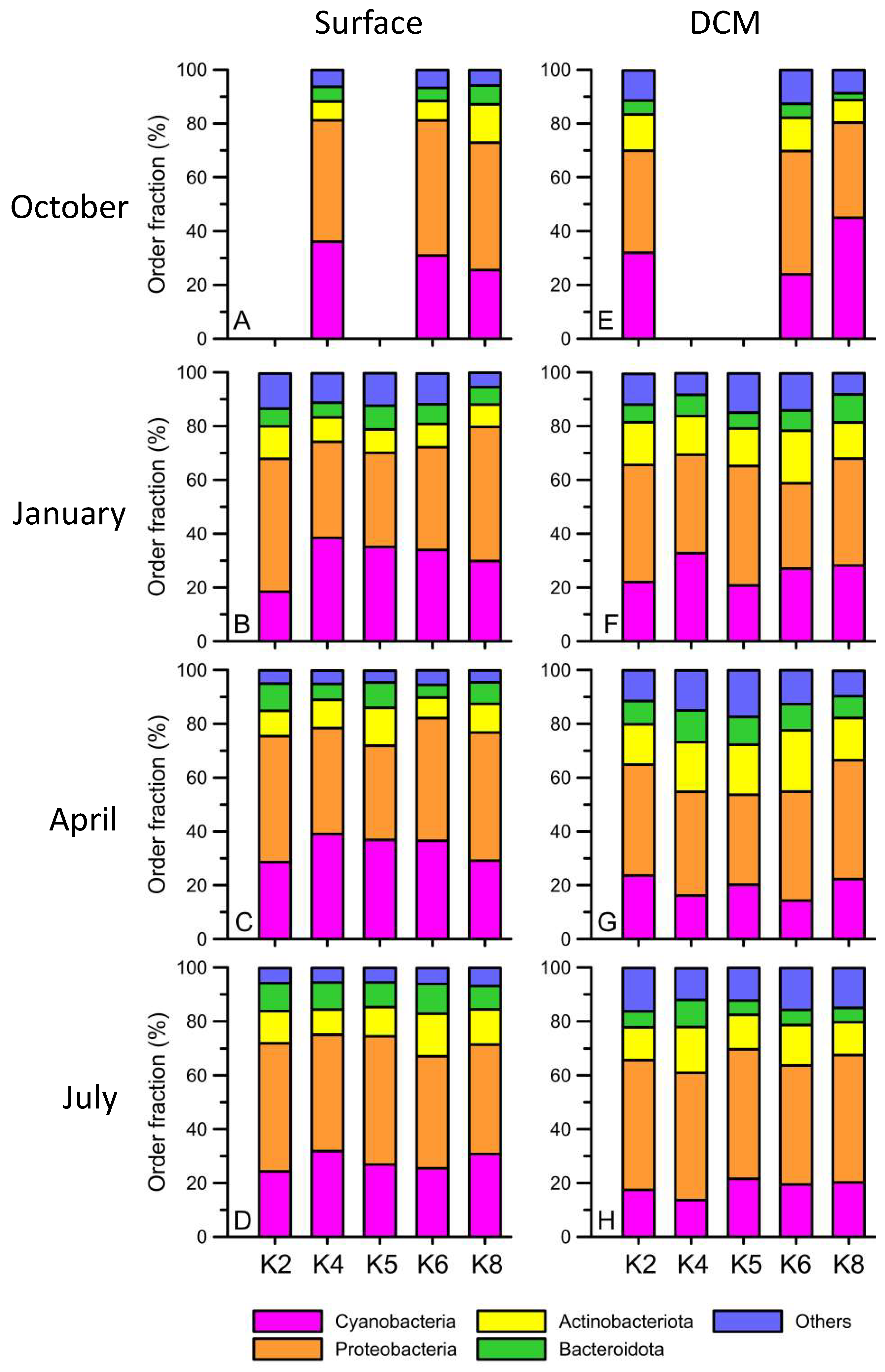 Biology 12 01424 g007 Biology 12 01424 g007