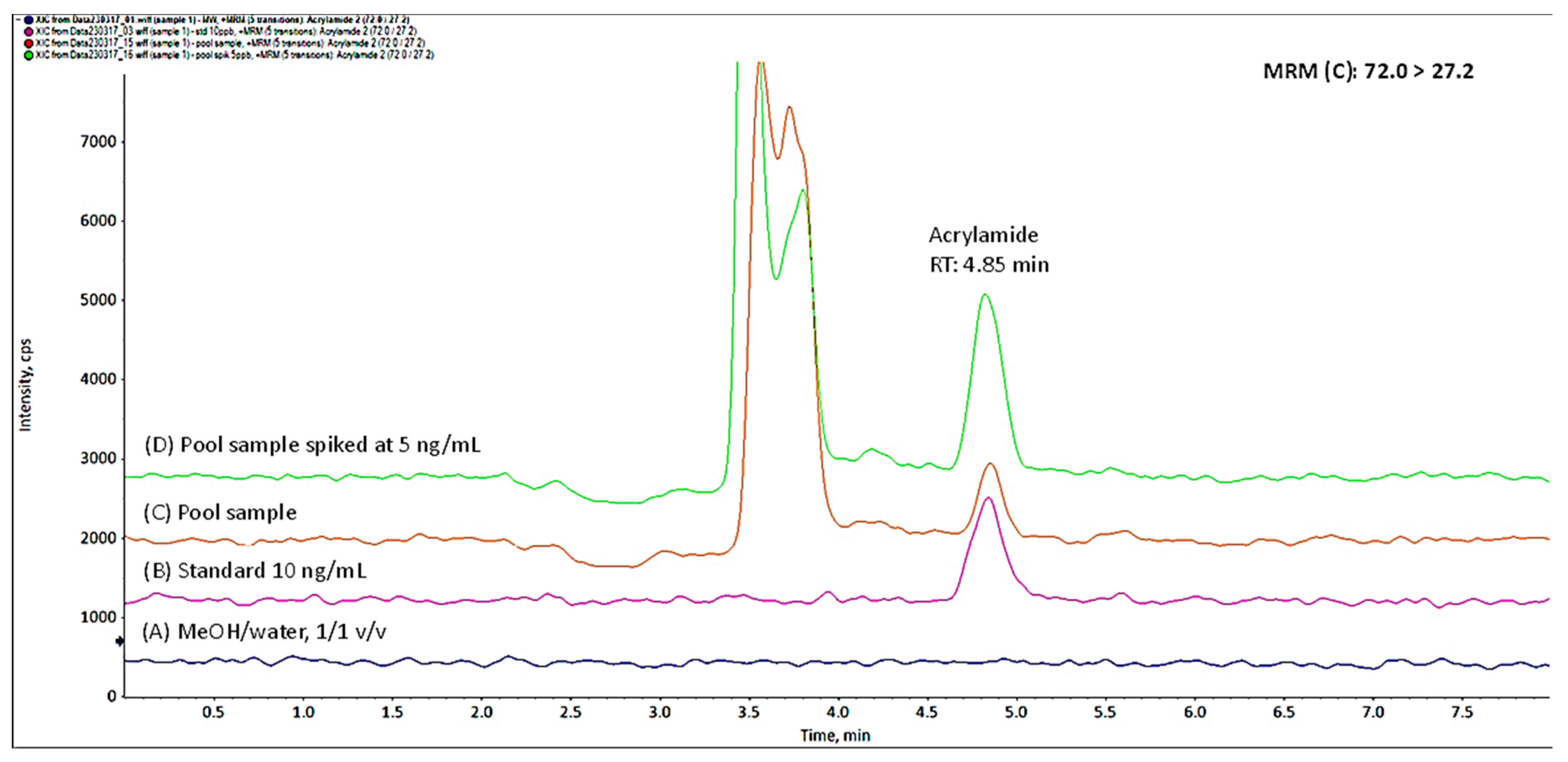 Biology 12 01425 g002