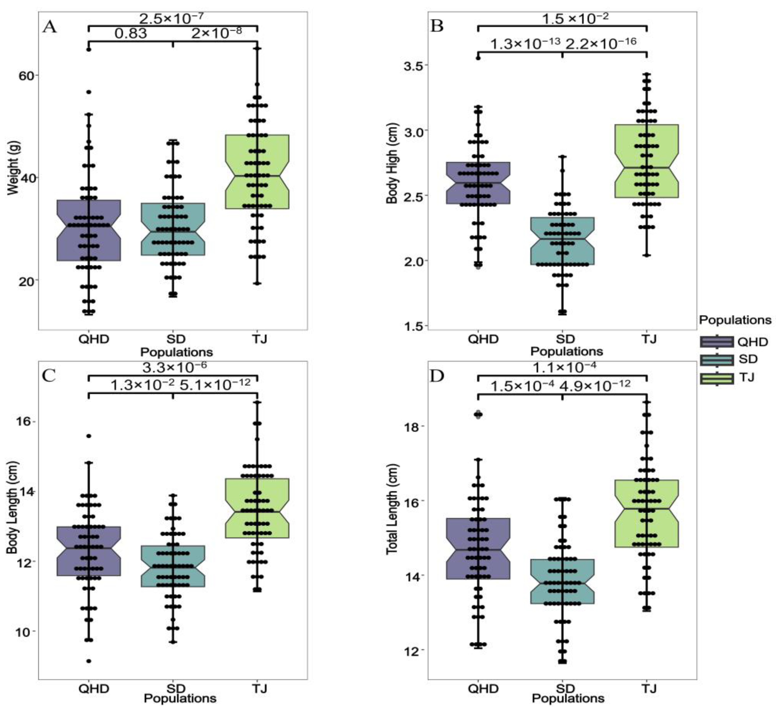 Biology 12 01427 g002 Biology 12 01427 g002