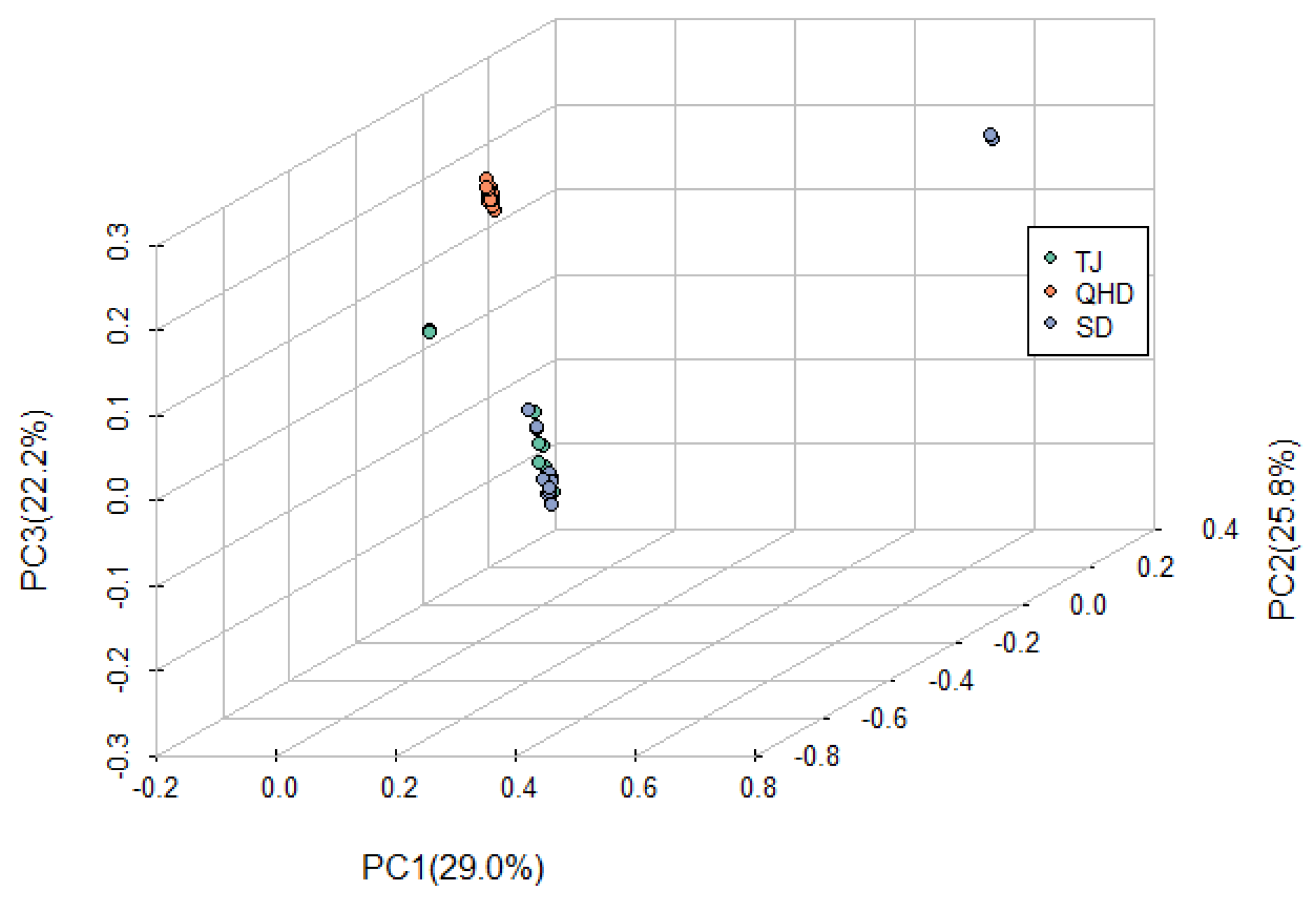 Biology 12 01427 g005 Biology 12 01427 g005