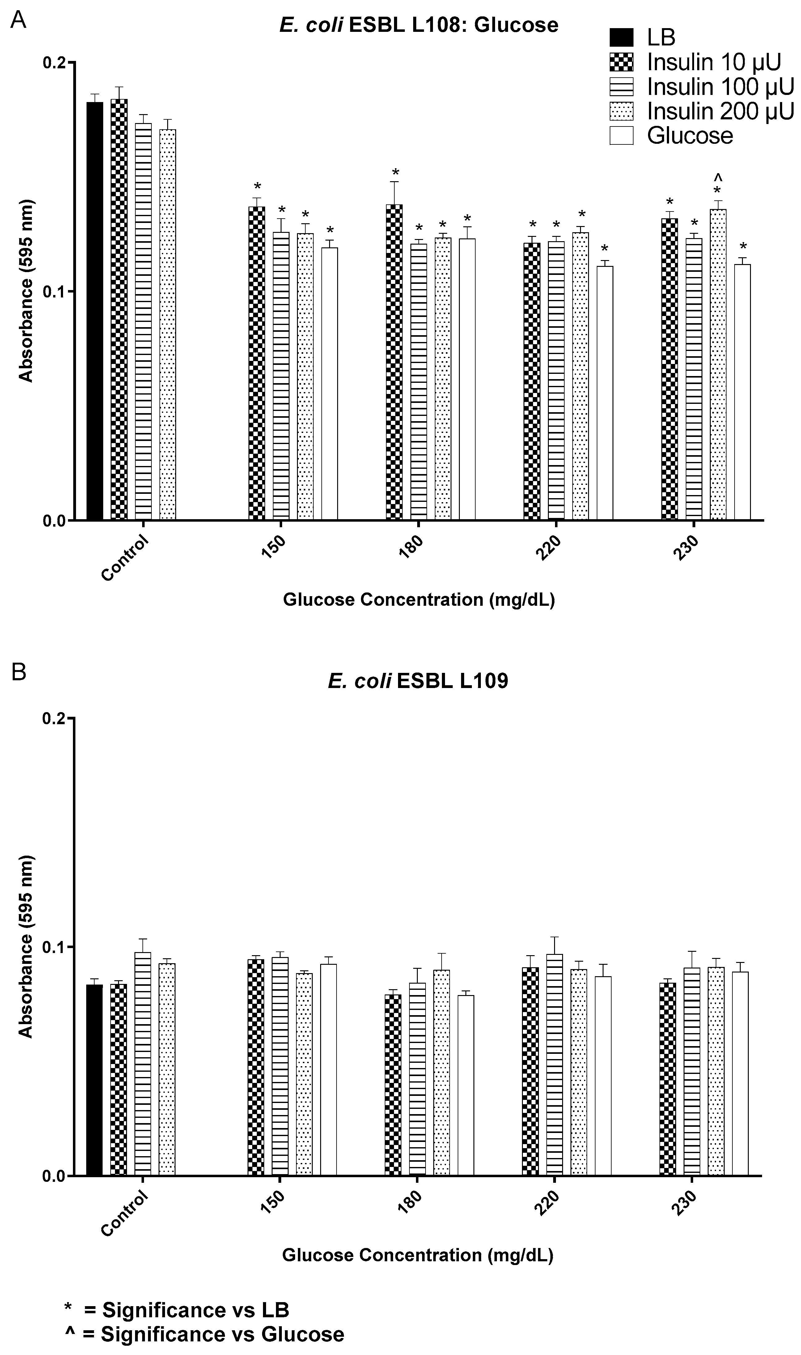 Biology 12 01432 g006 Biology 12 01432 g006