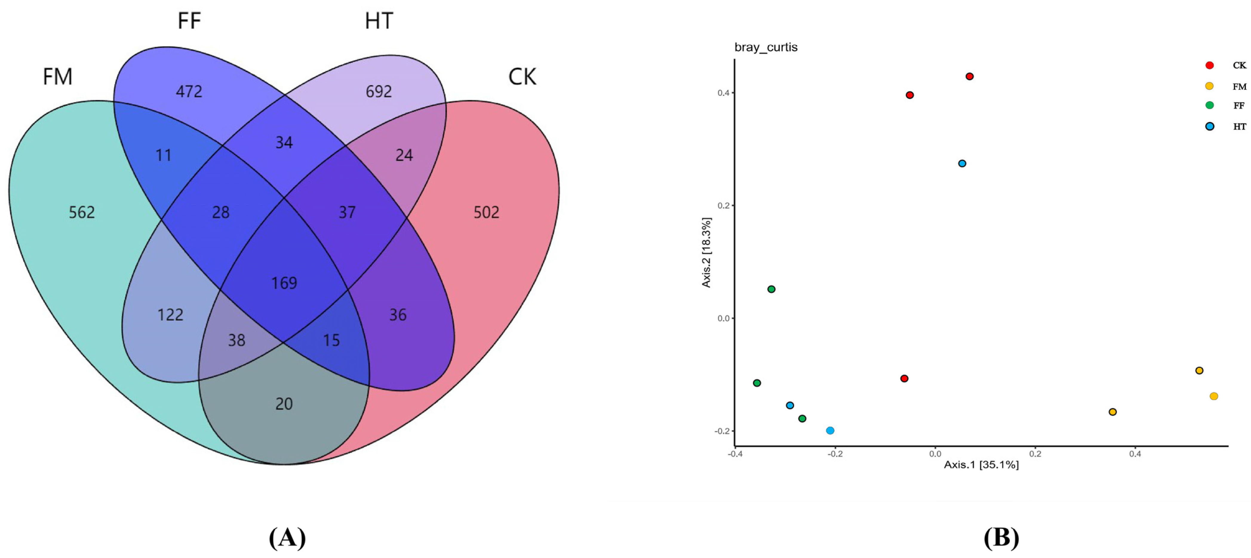 Biology 12 01433 g001