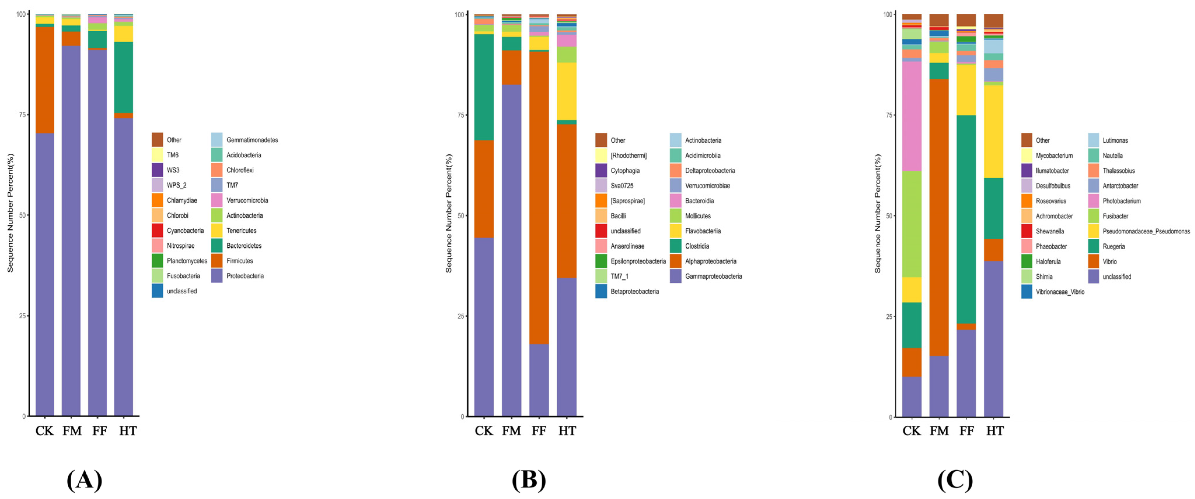 Biology 12 01433 g002