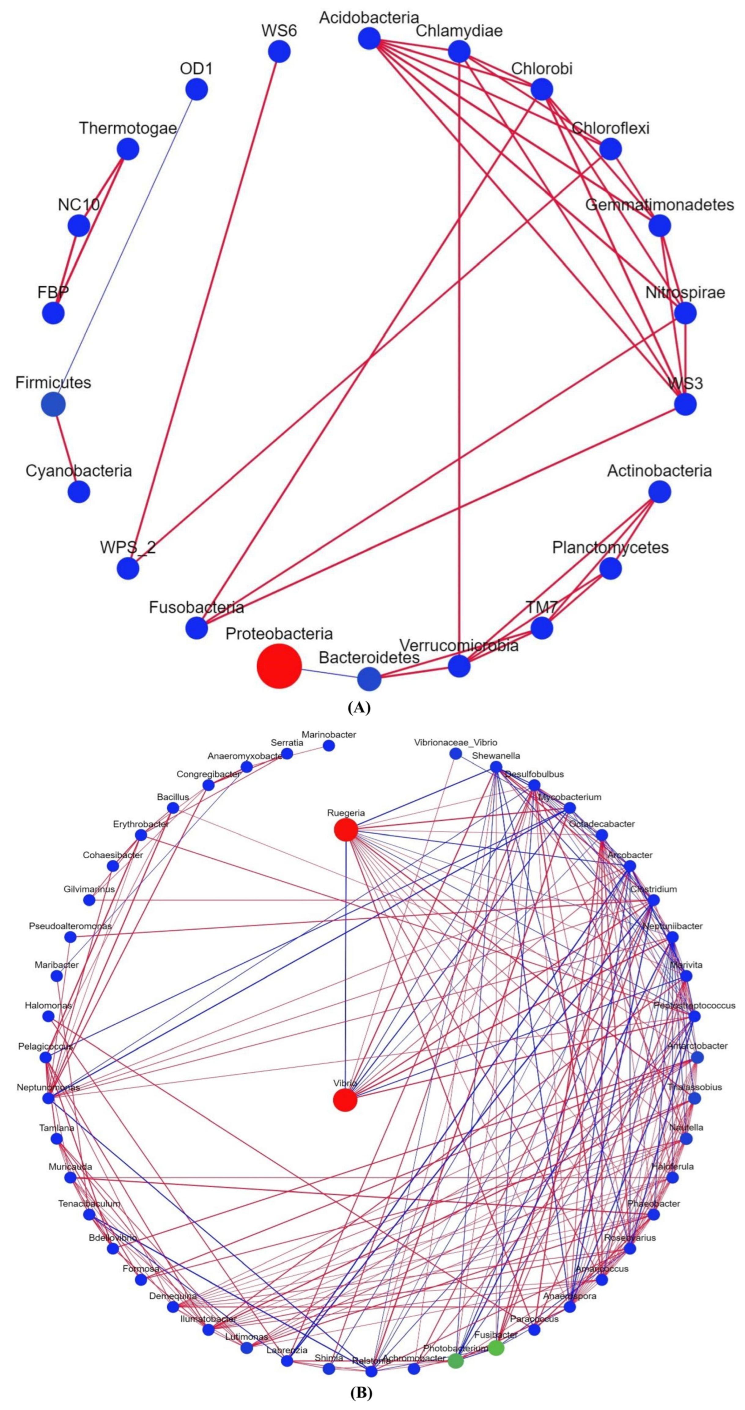 Biology 12 01433 g004