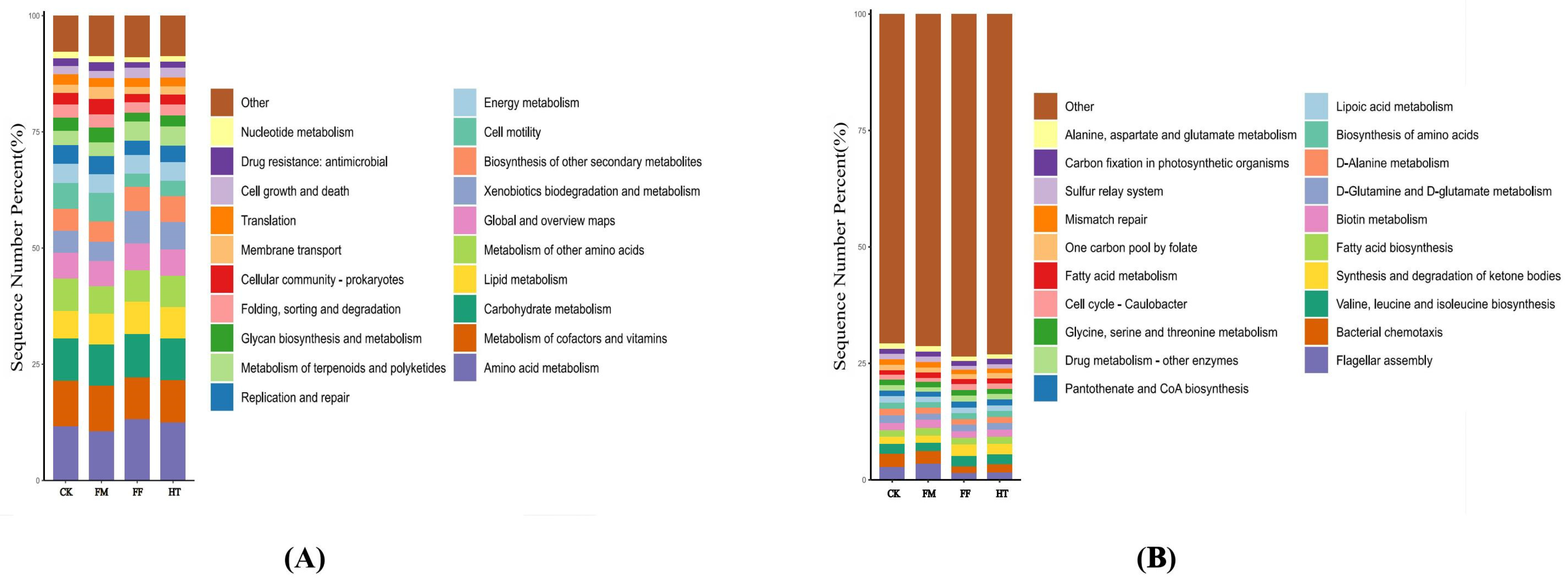Biology 12 01433 g005a