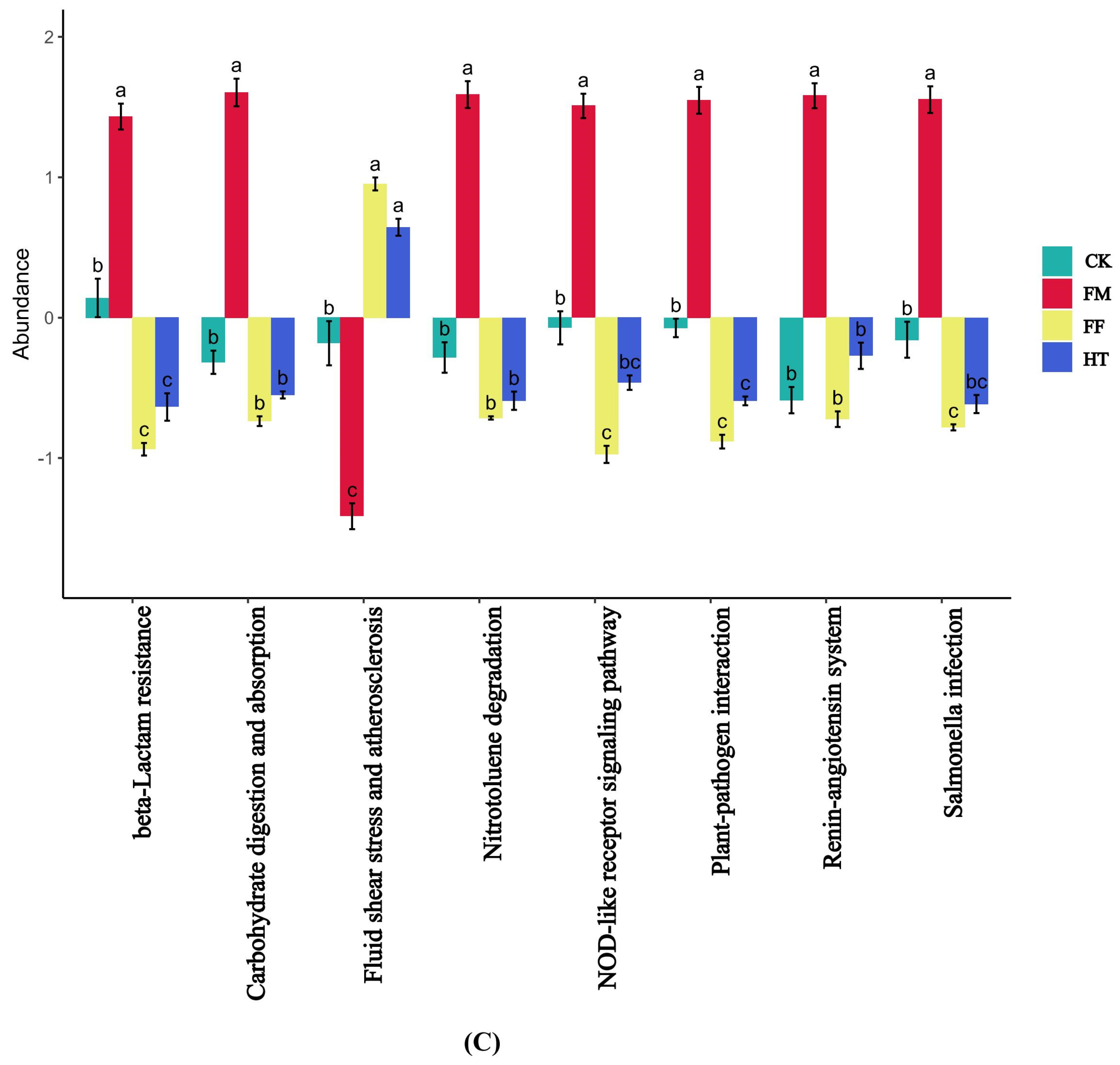 Biology 12 01433 g005b
