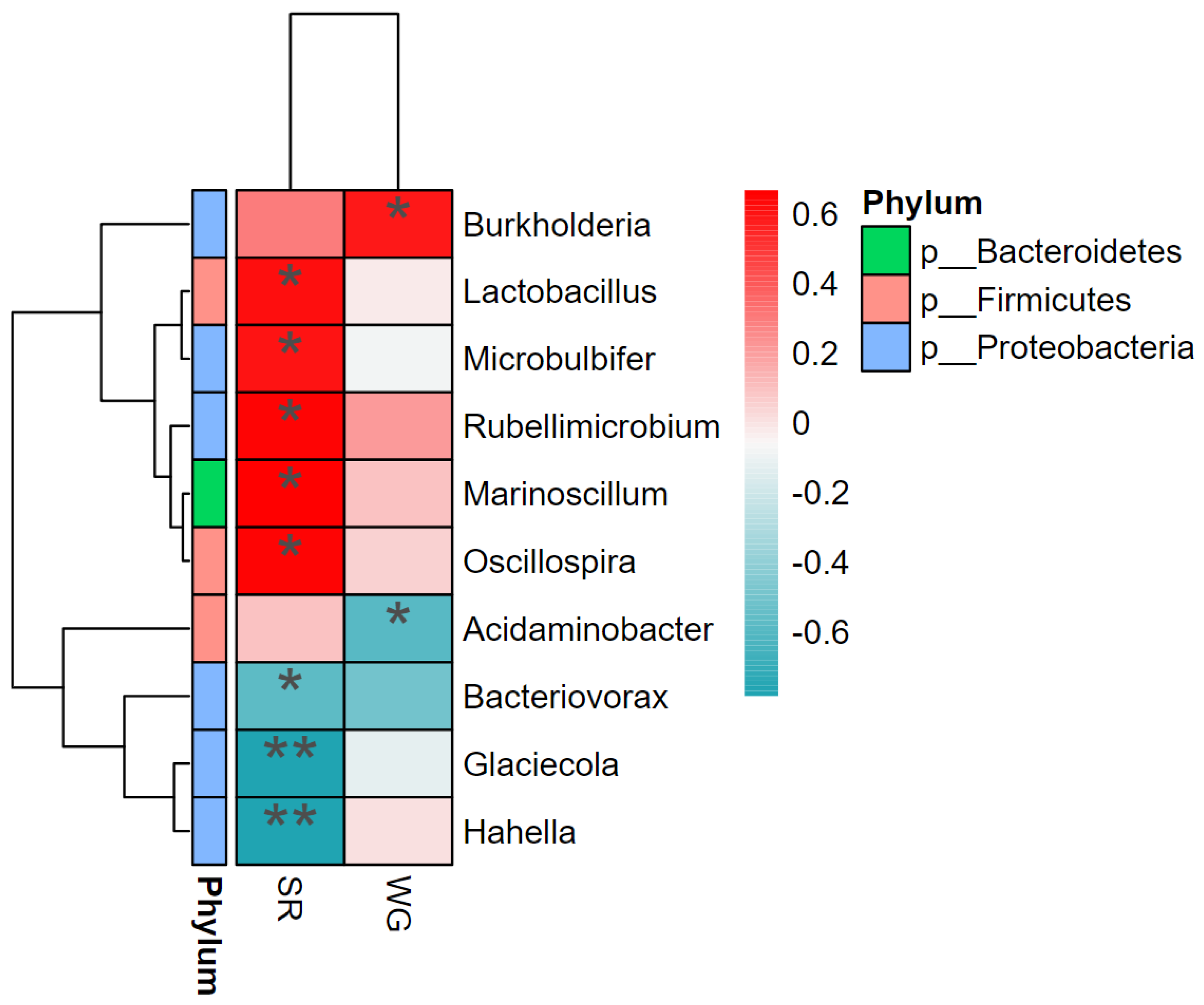 Biology 12 01433 g006