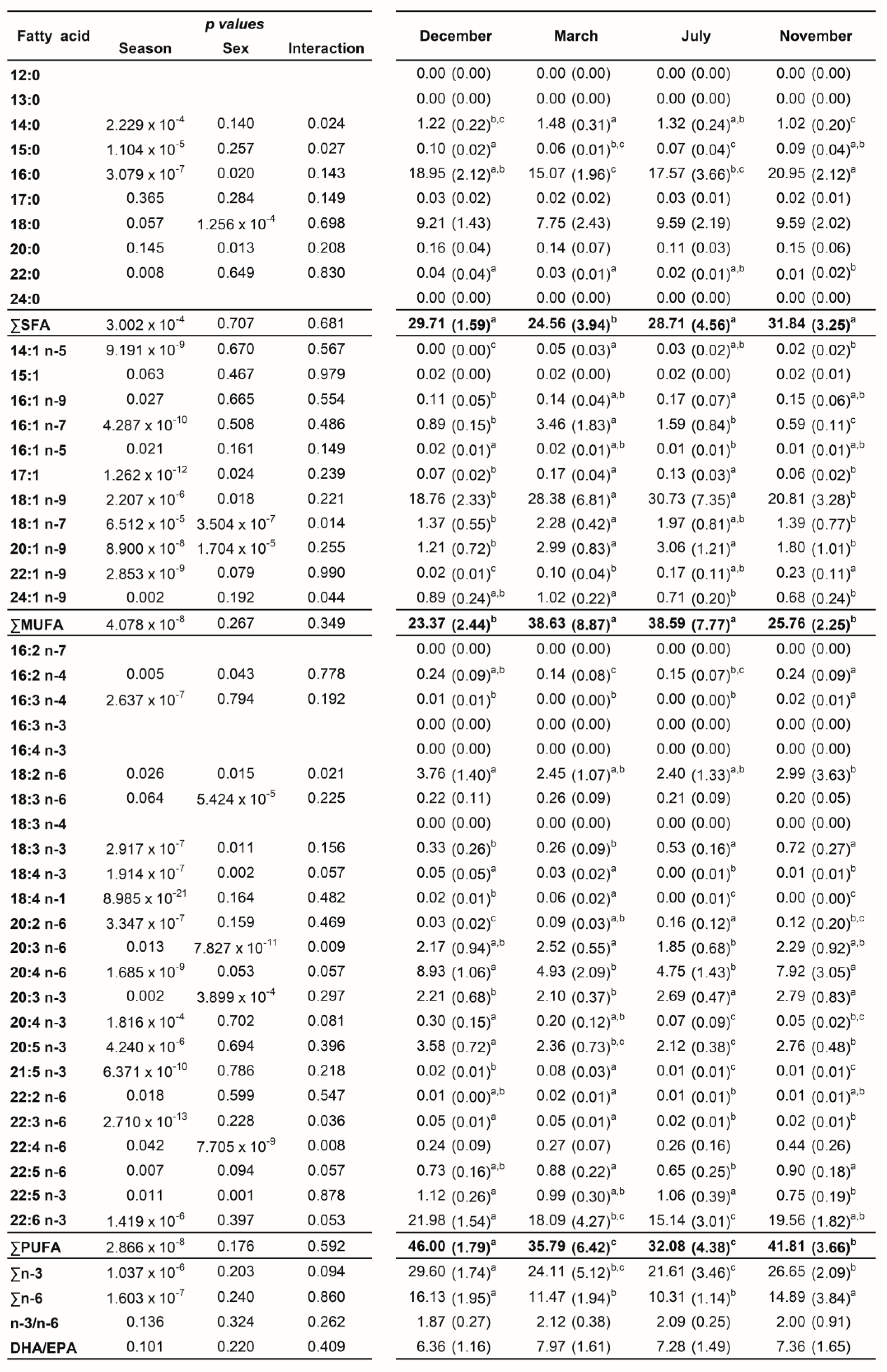 Biology 12 01434 g001