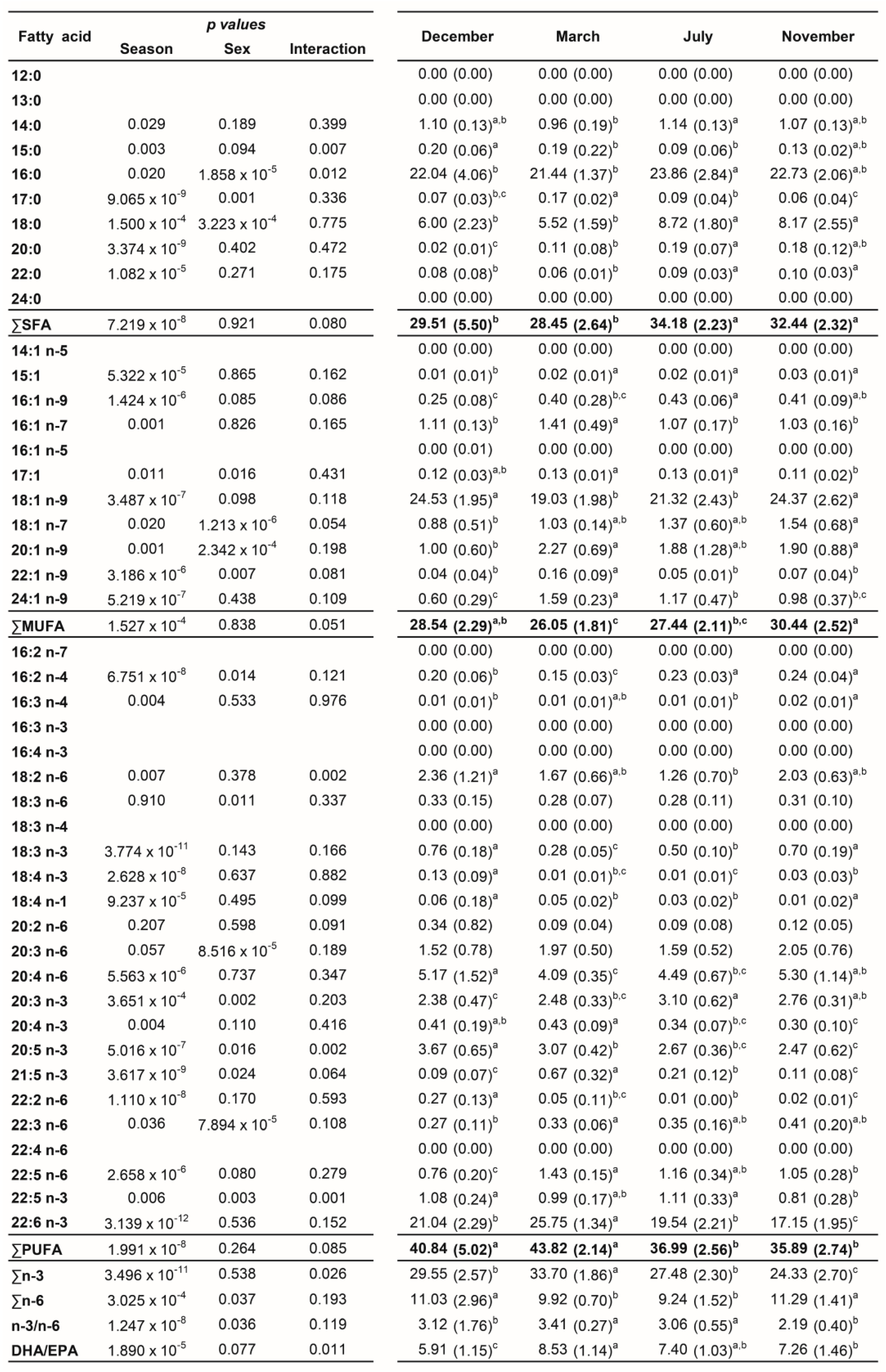 Biology 12 01434 g002