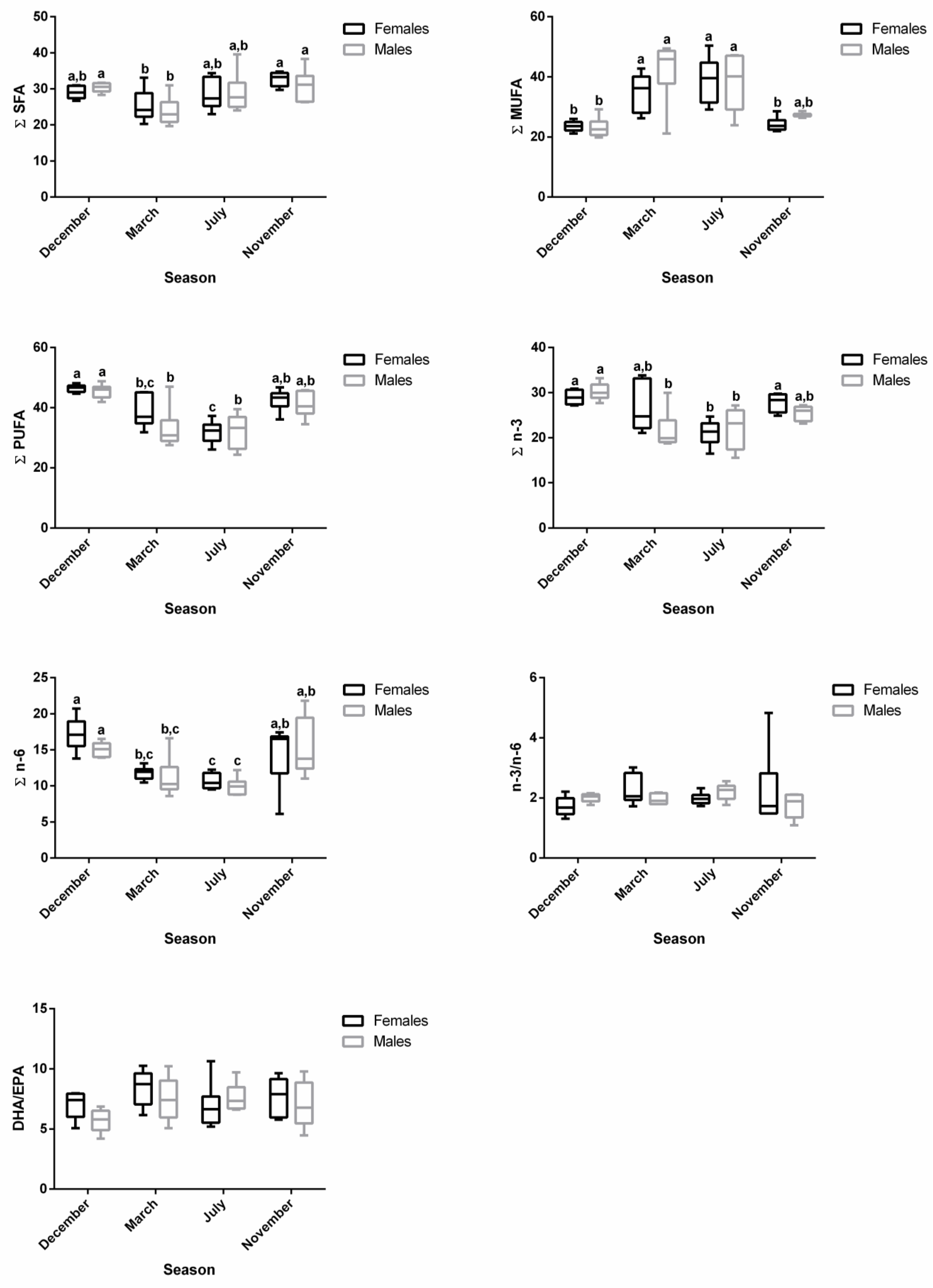 Biology 12 01434 g003