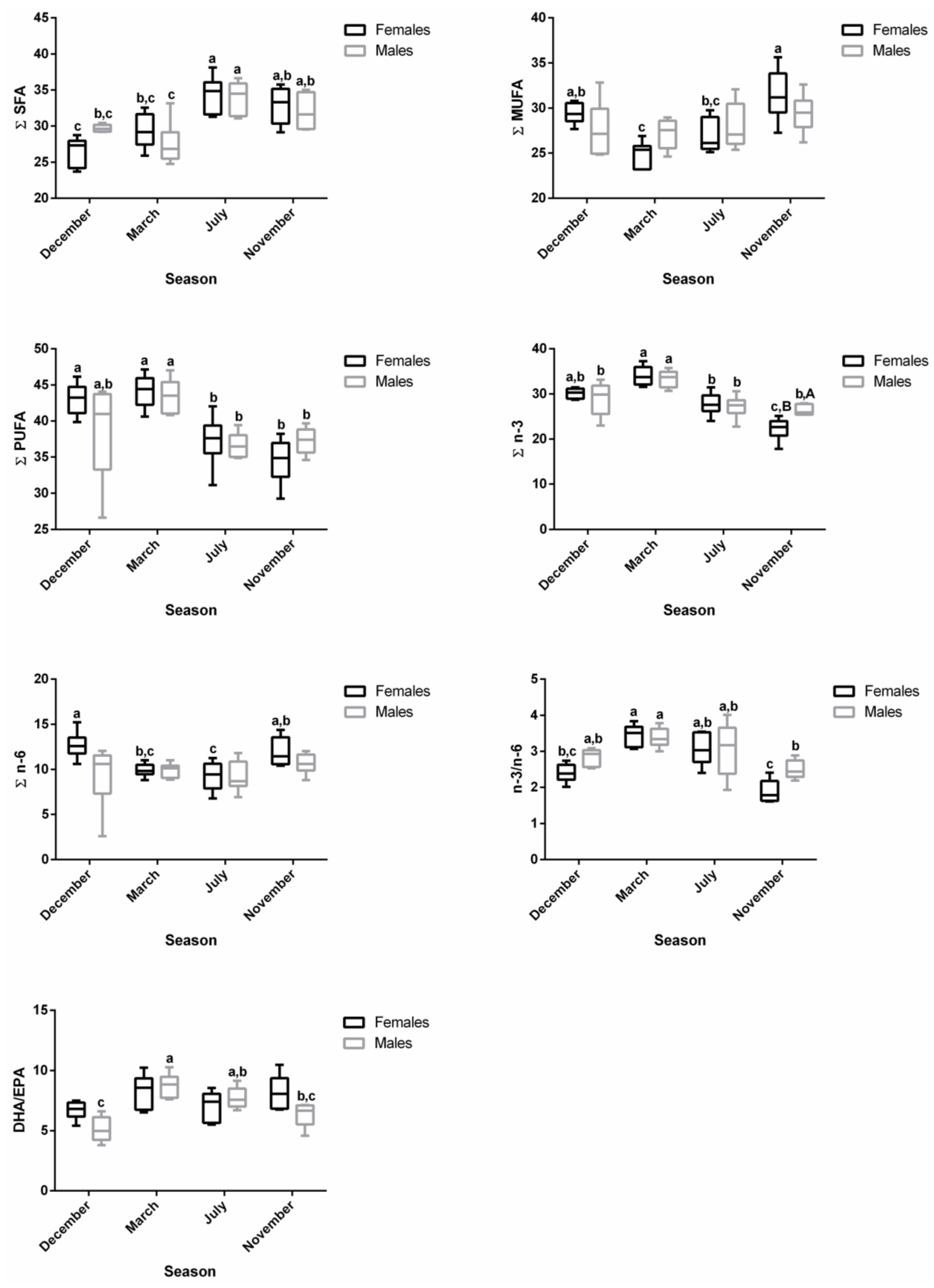 Biology 12 01434 g005