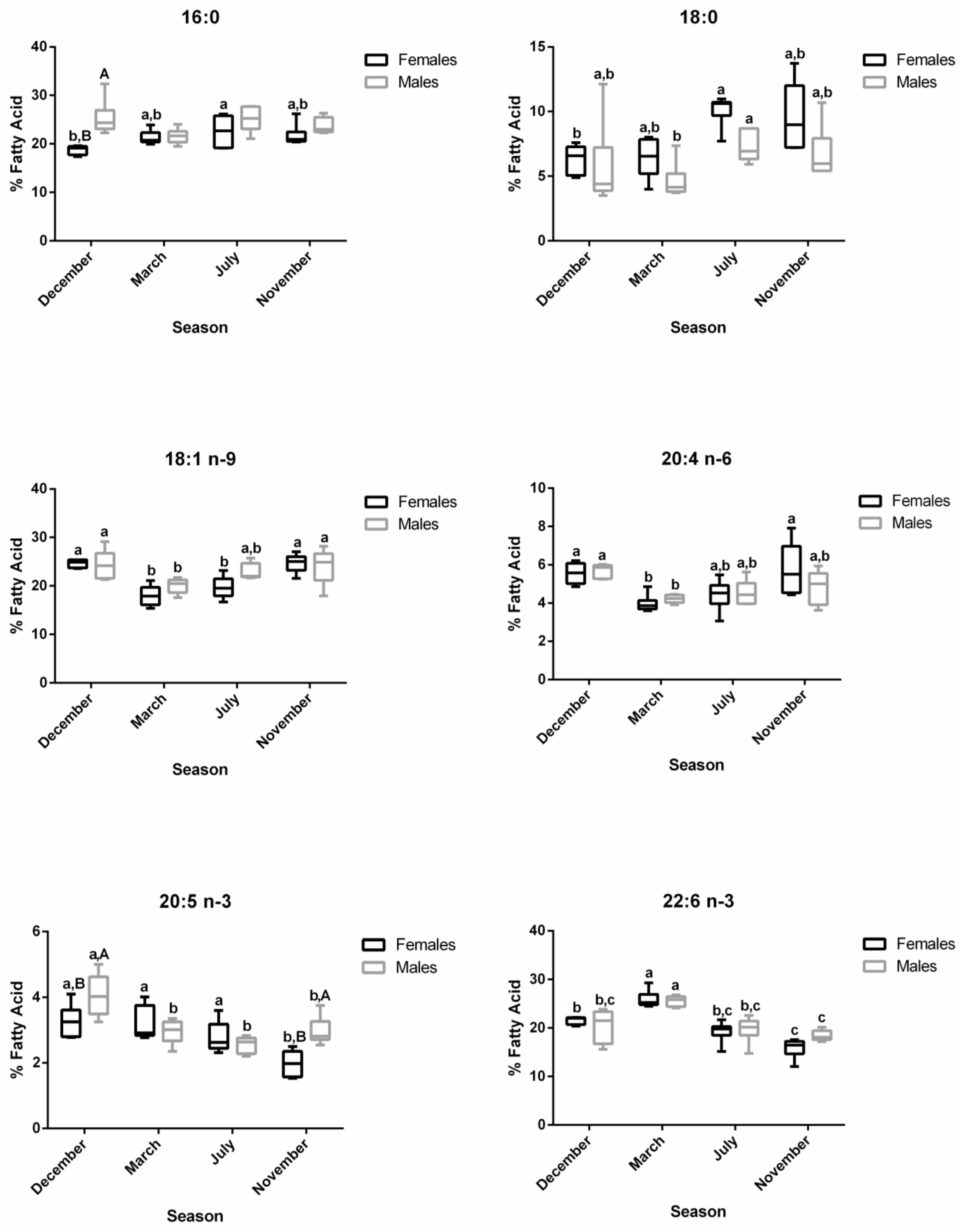 Biology 12 01434 g006