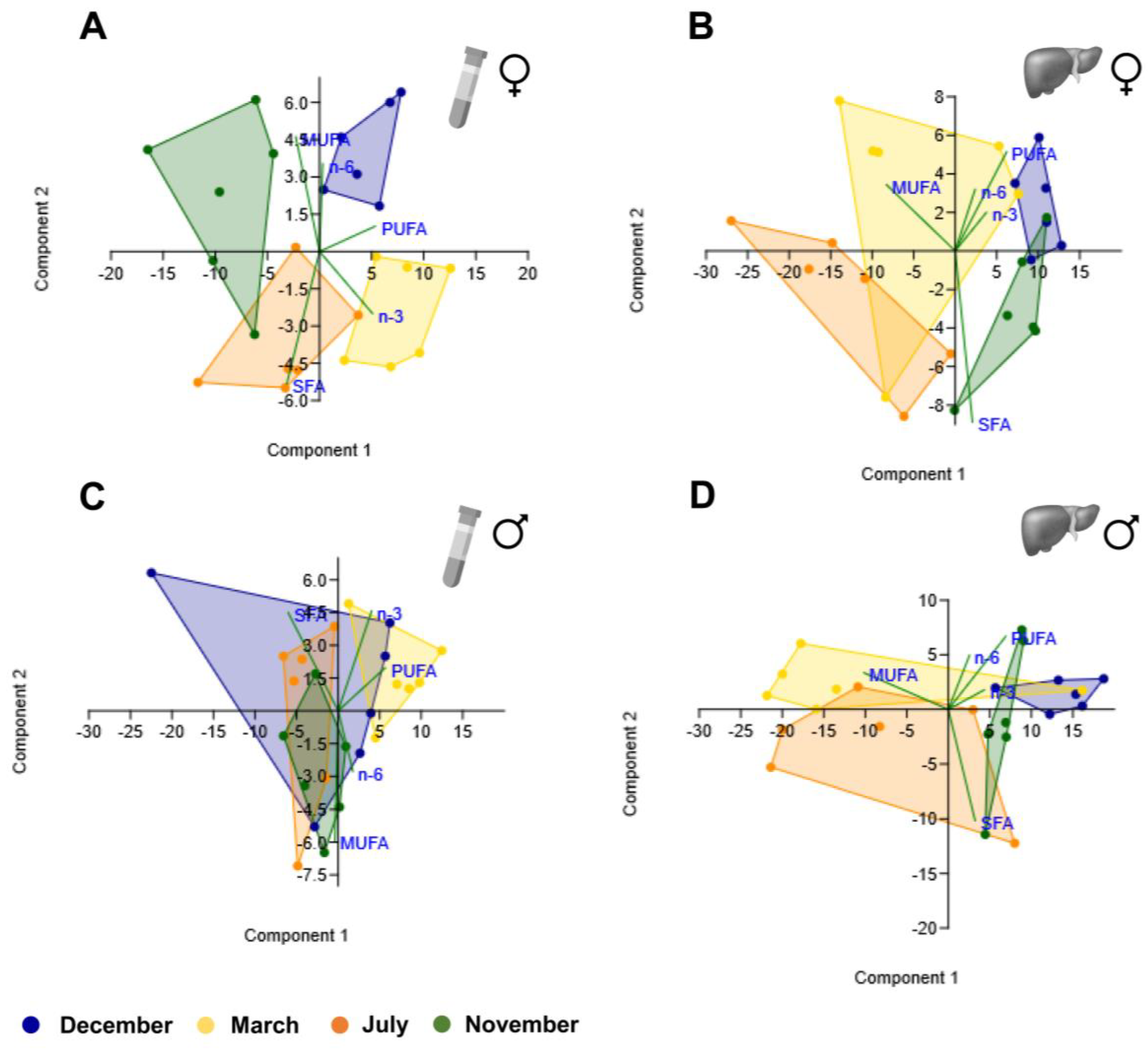 Biology 12 01434 g007
