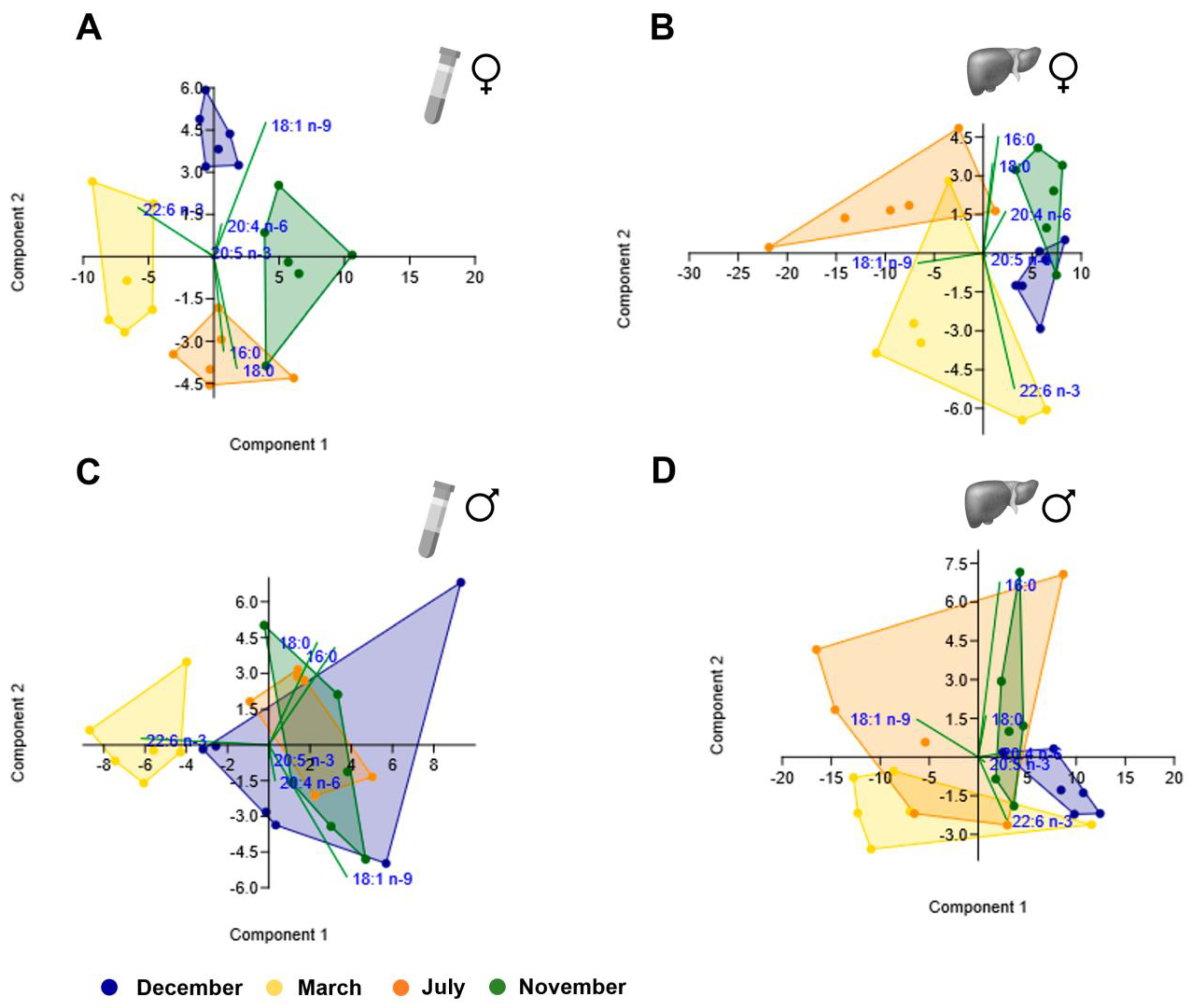 Biology 12 01434 g008
