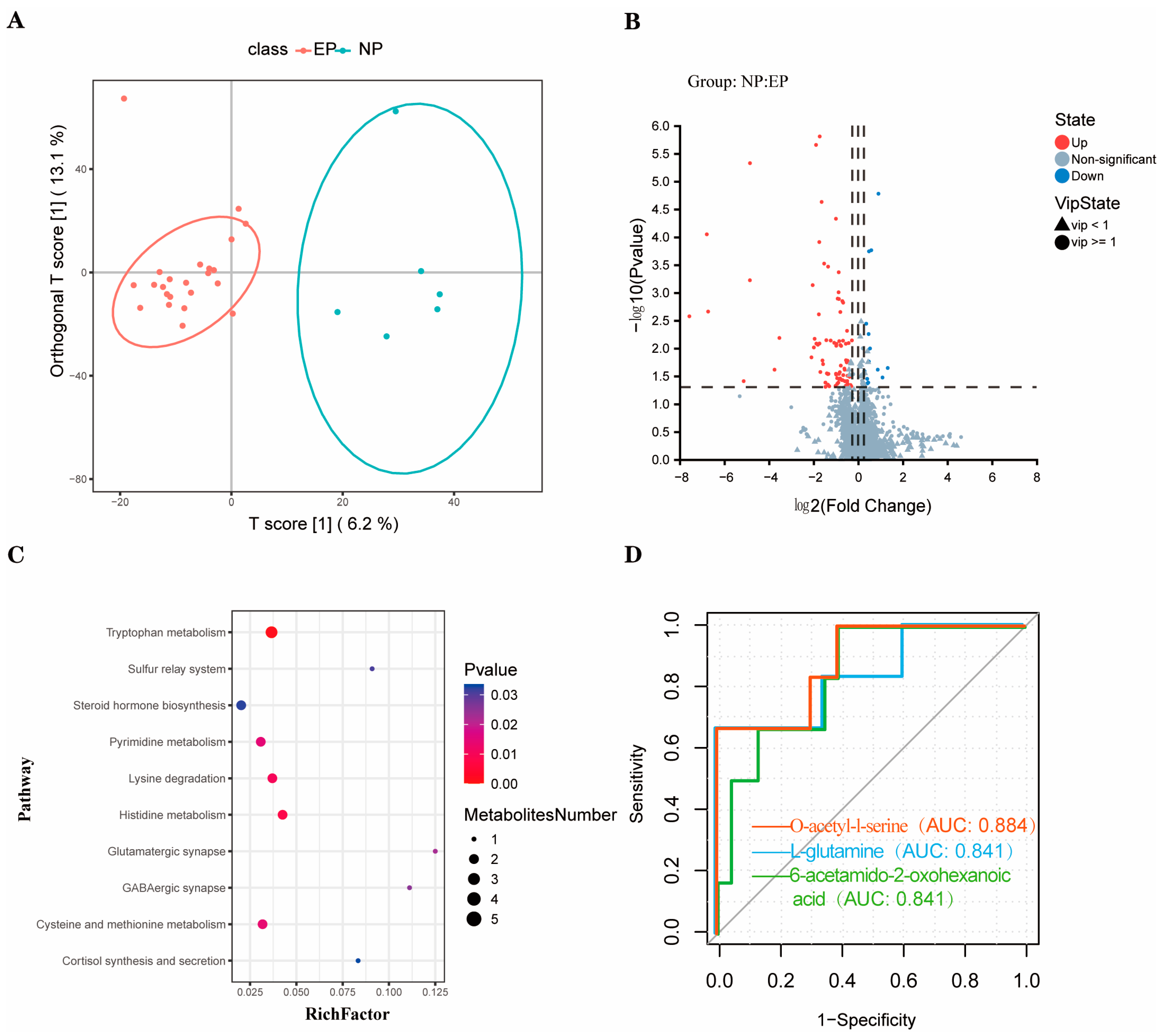 Biology 12 01436 g002