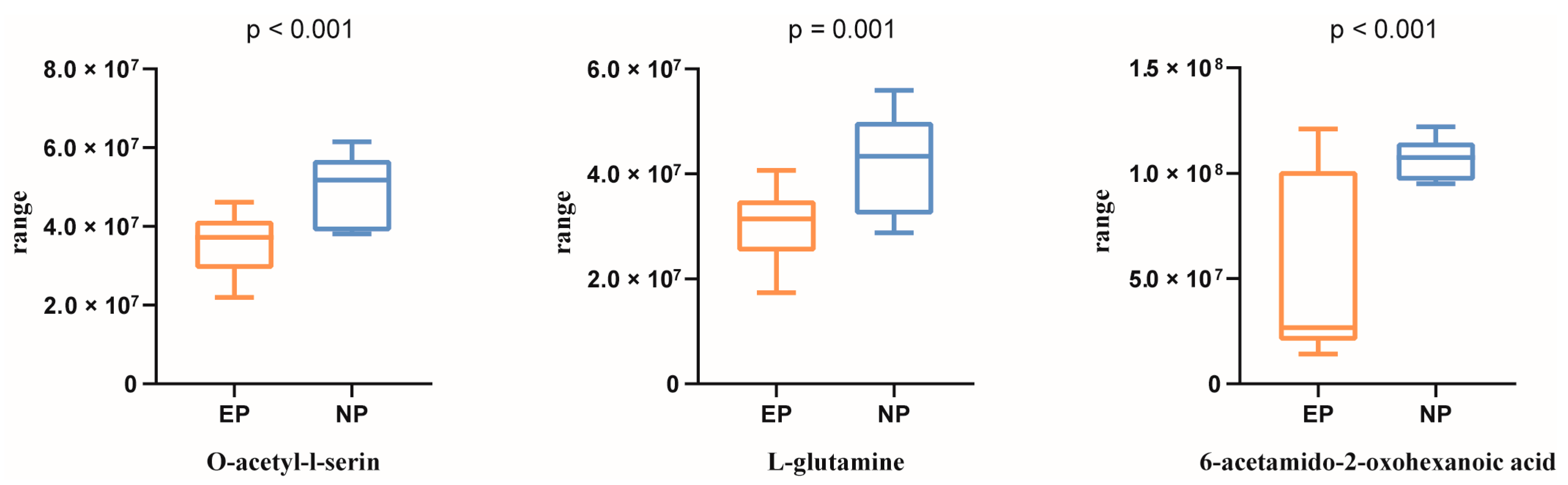 Biology 12 01436 g003