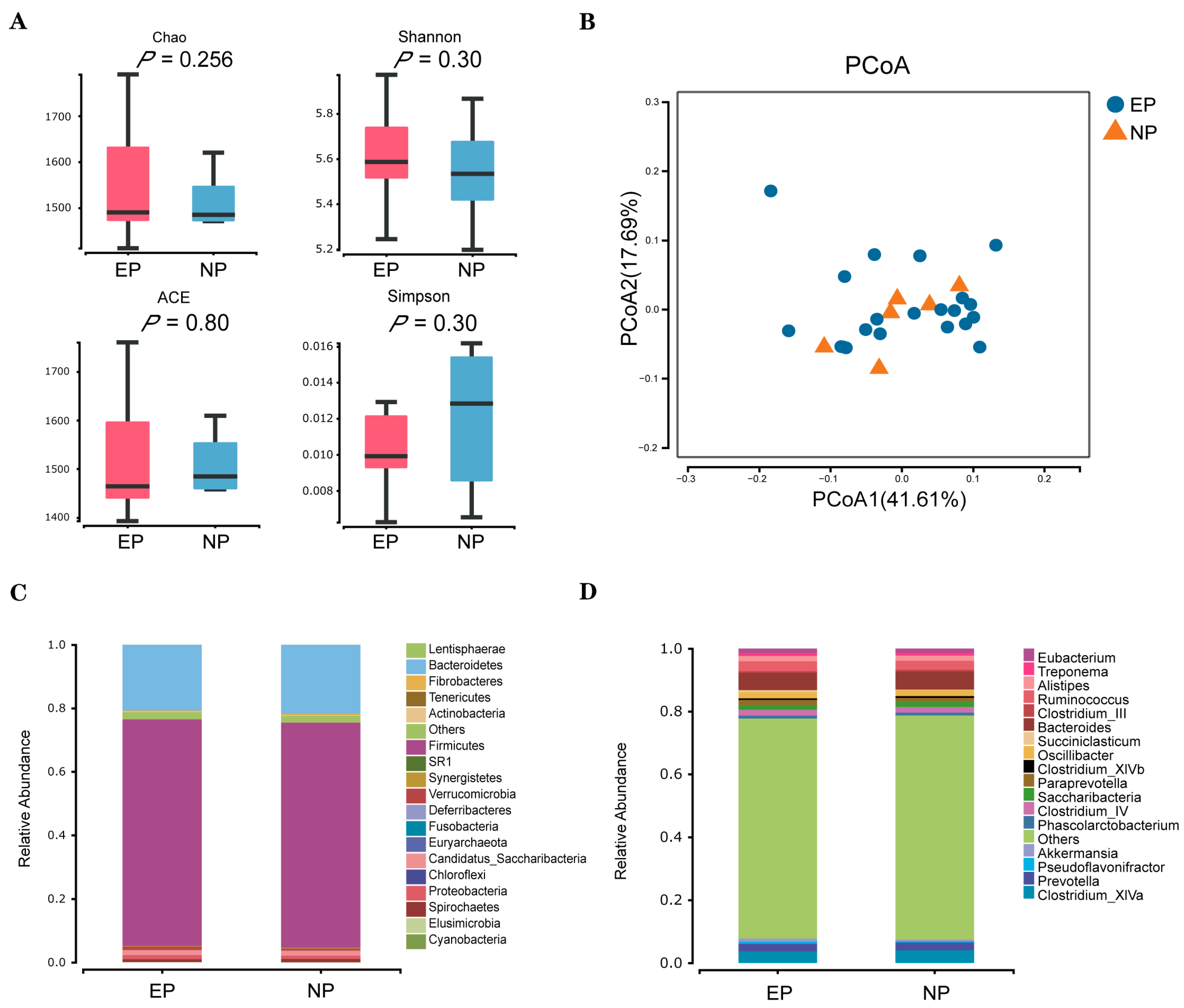 Biology 12 01436 g004
