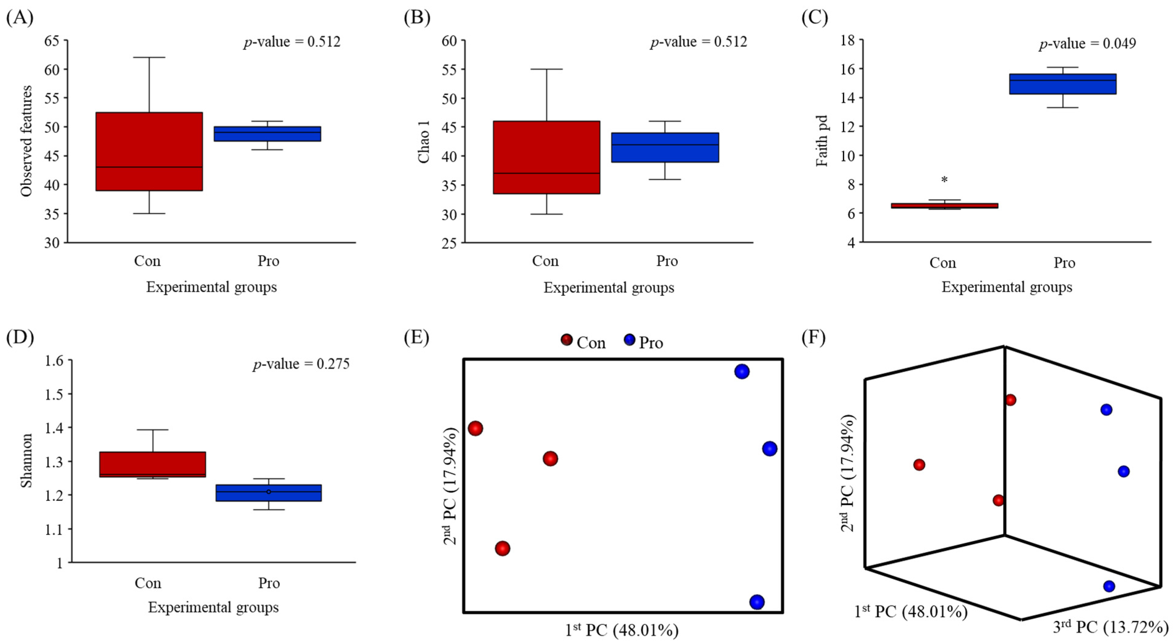 Biology 12 01443 g001