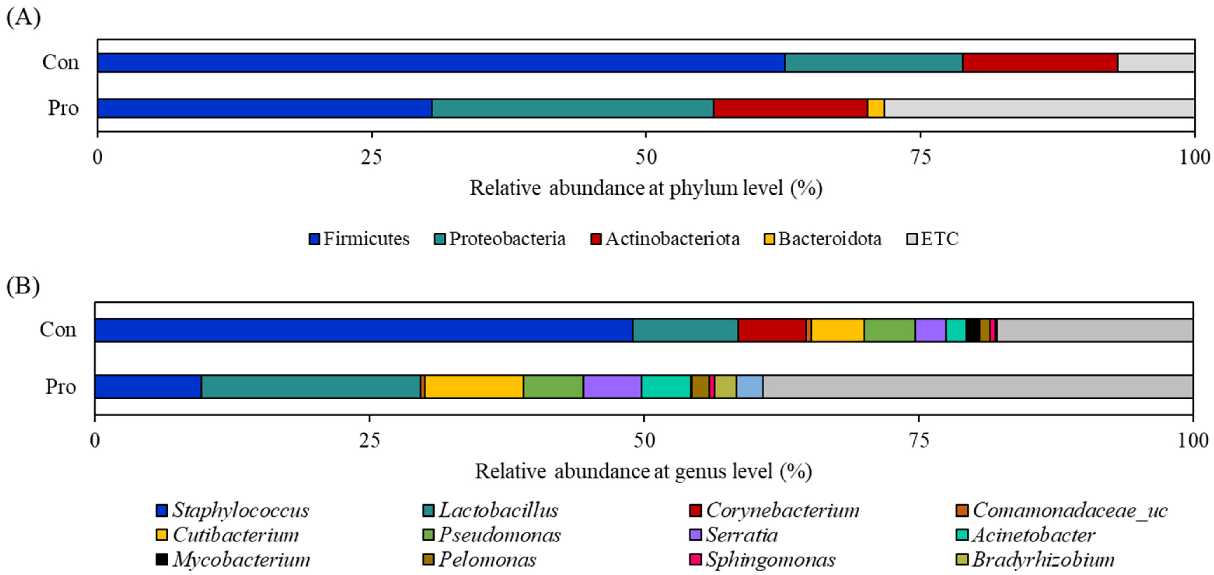 Biology 12 01443 g002