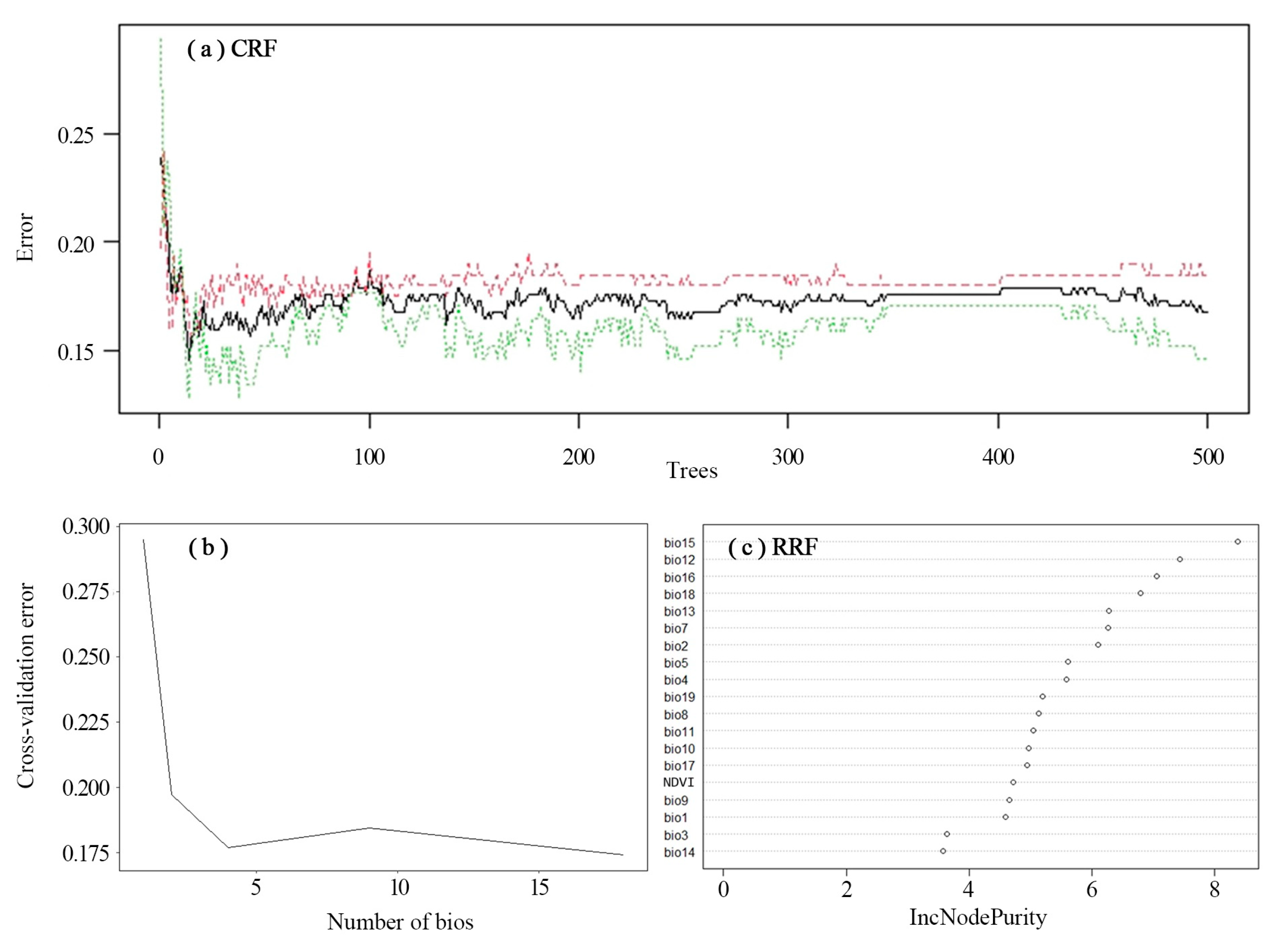 Biology 12 01444 g003 Biology 12 01444 g003