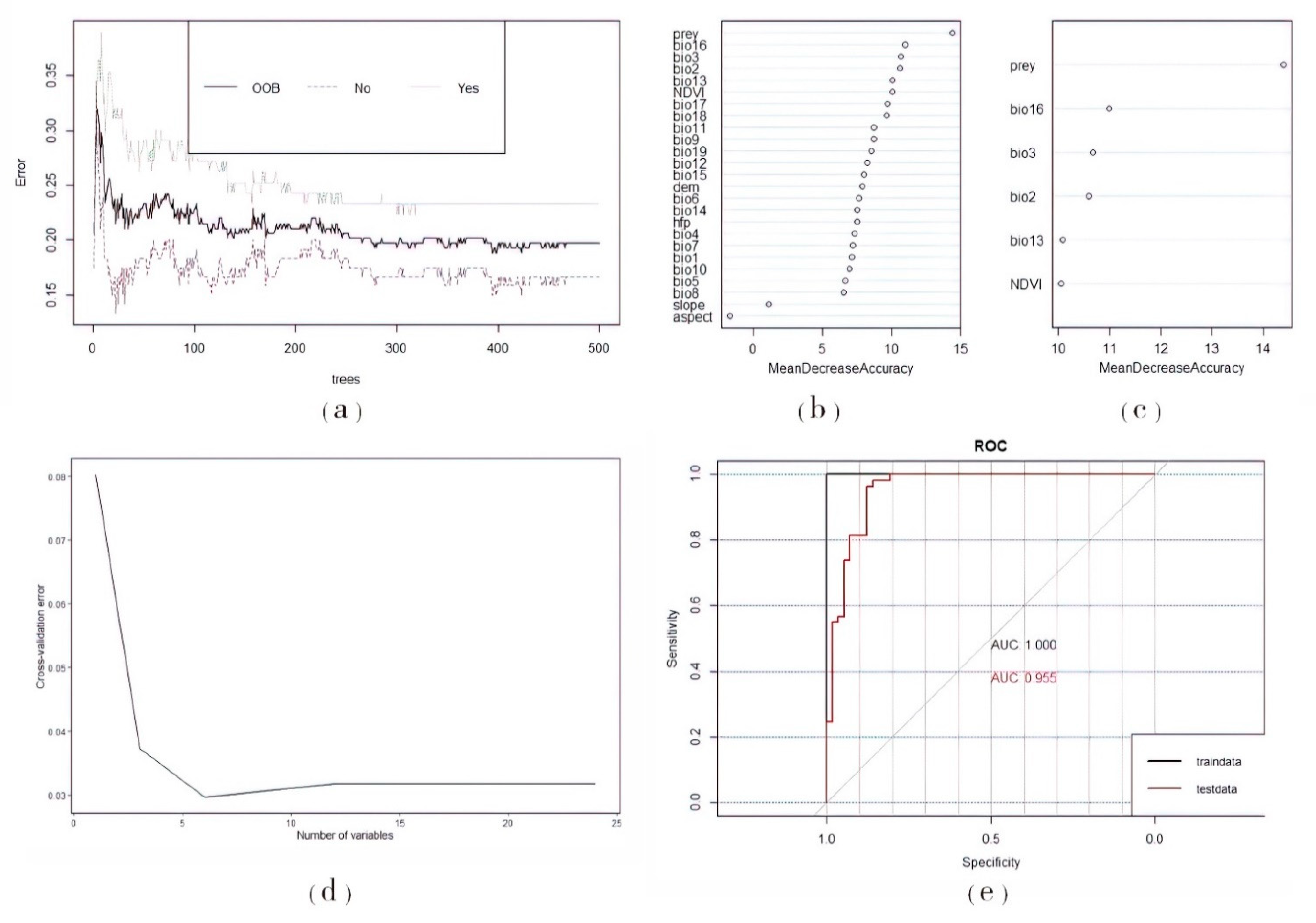 Biology 12 01444 g005 Biology 12 01444 g005