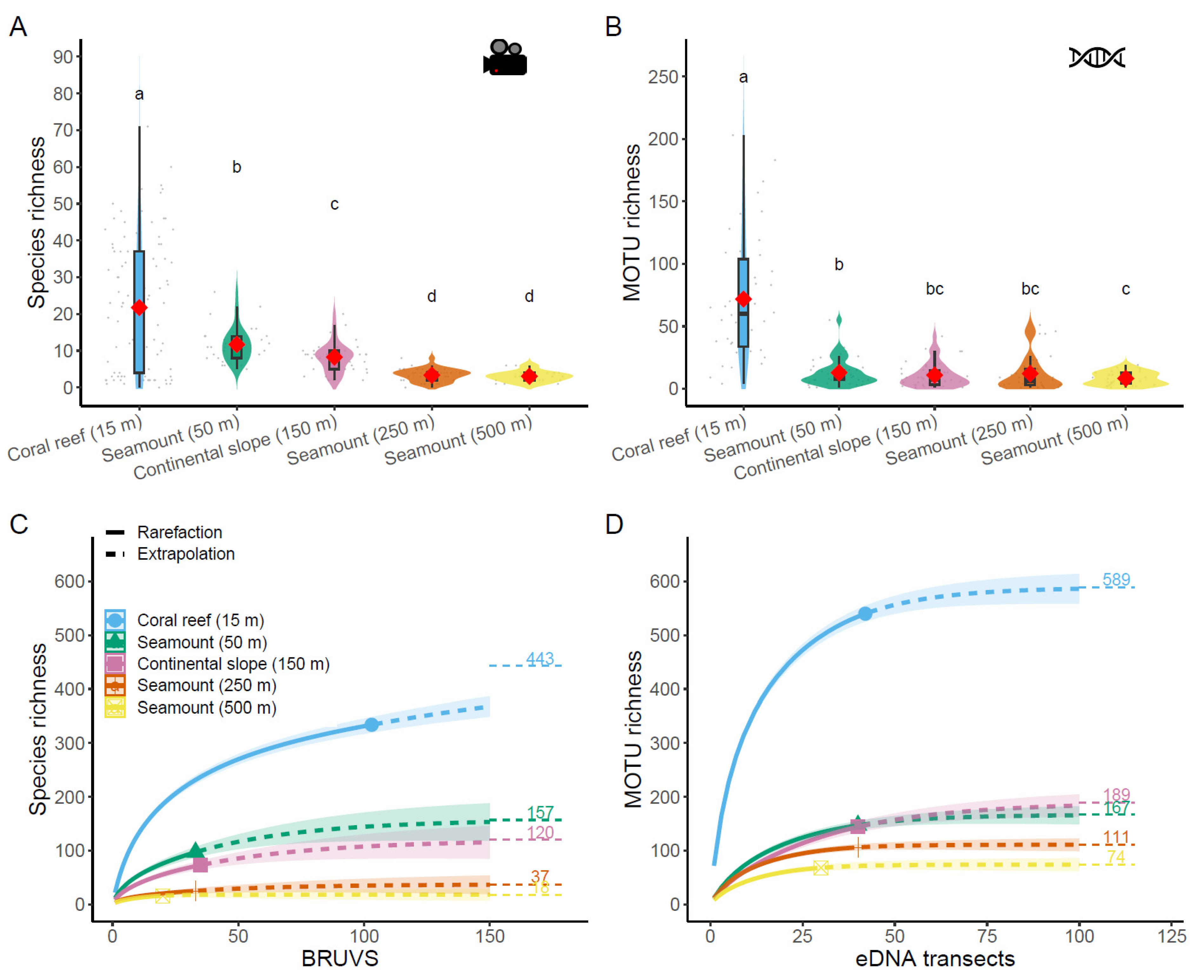 Biology 12 01446 g002