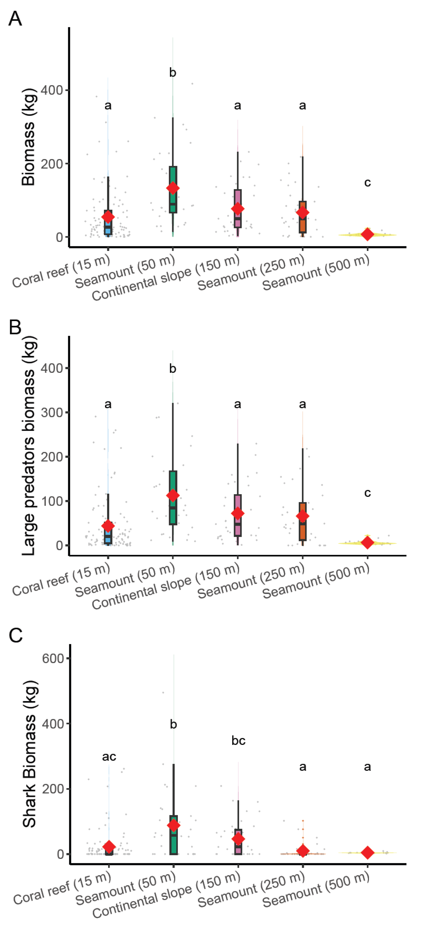 Biology 12 01446 g003