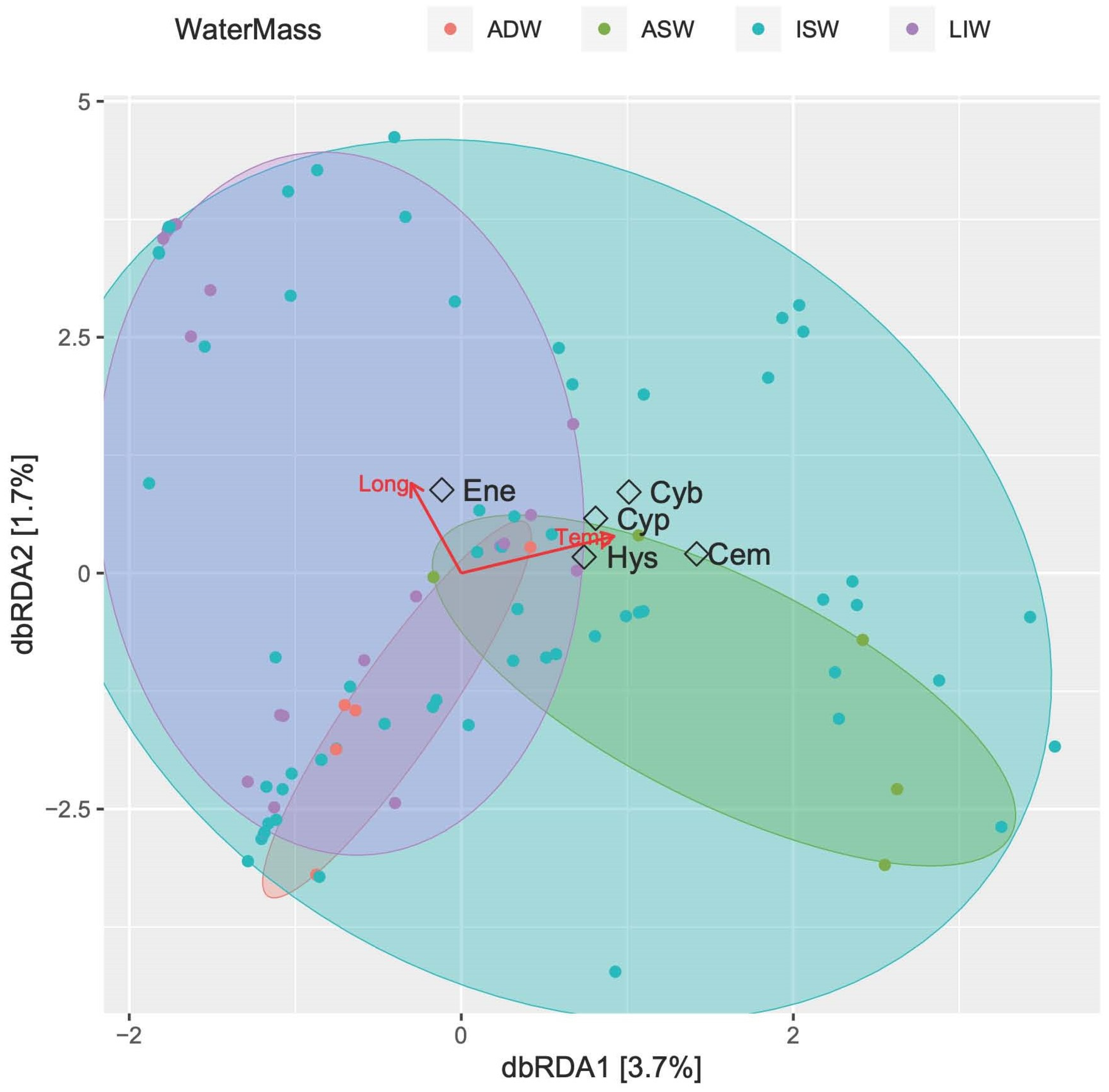 Biology 12 01449 g010