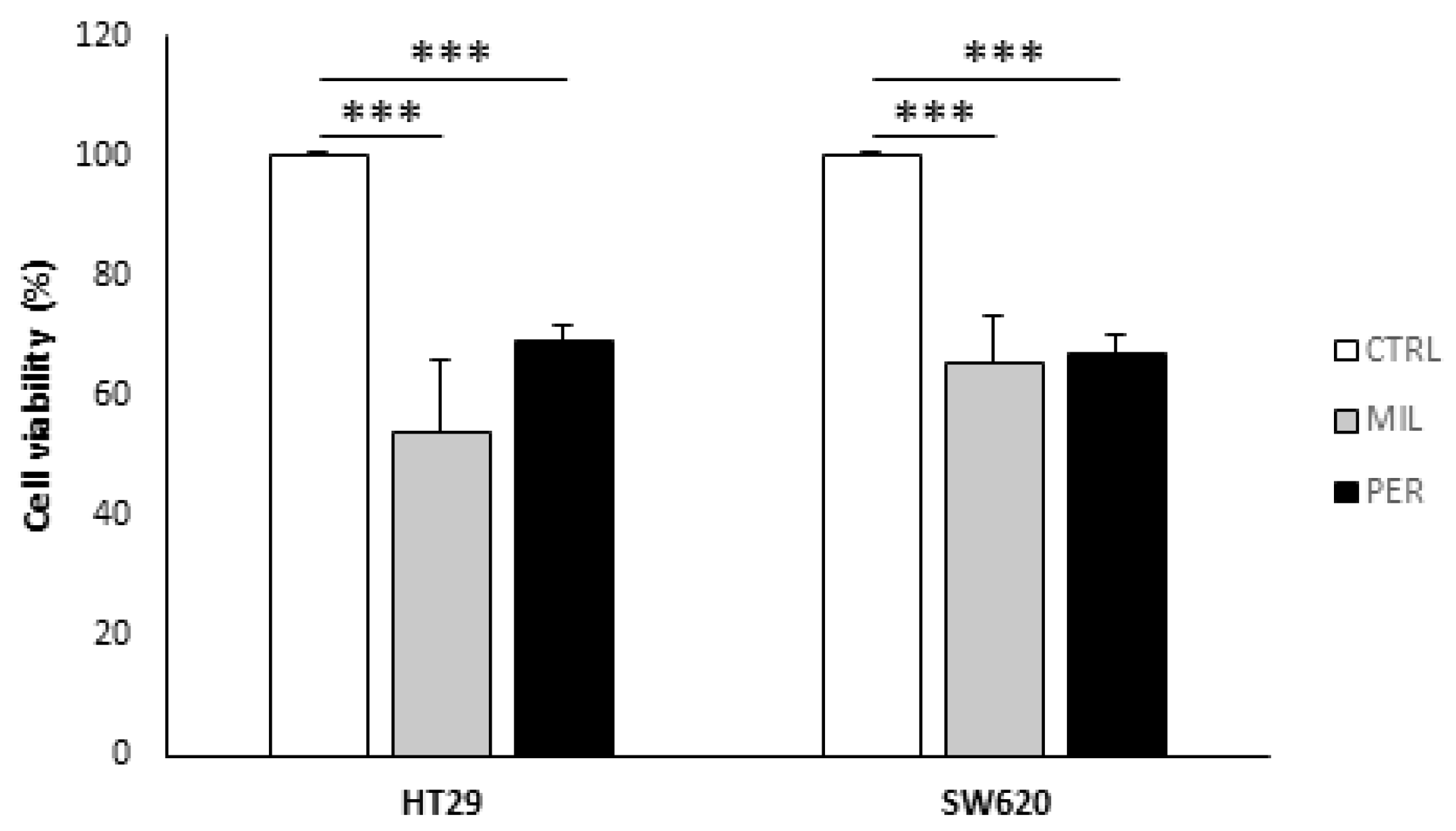 Biology 12 01457 g001