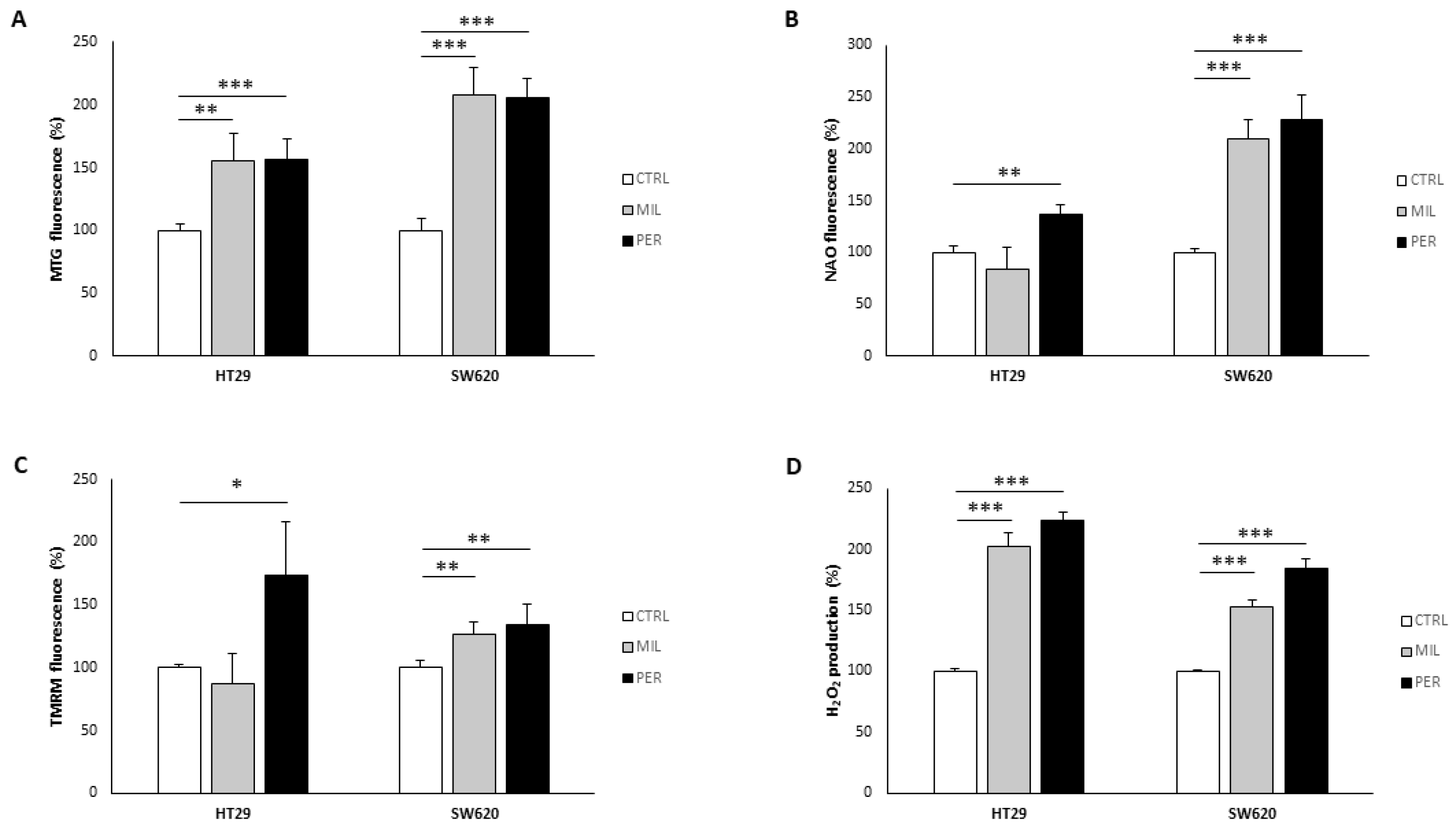 Biology 12 01457 g002
