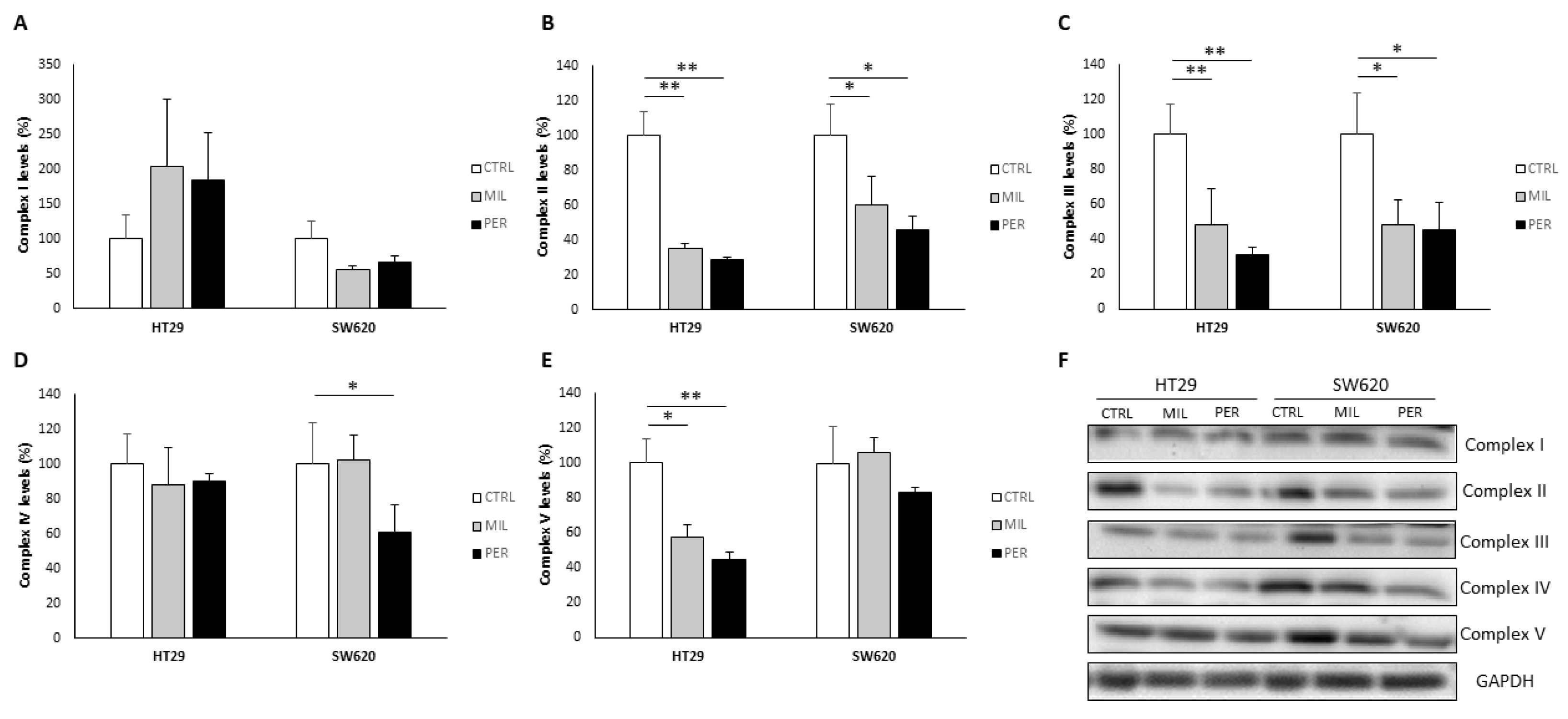 Biology 12 01457 g003